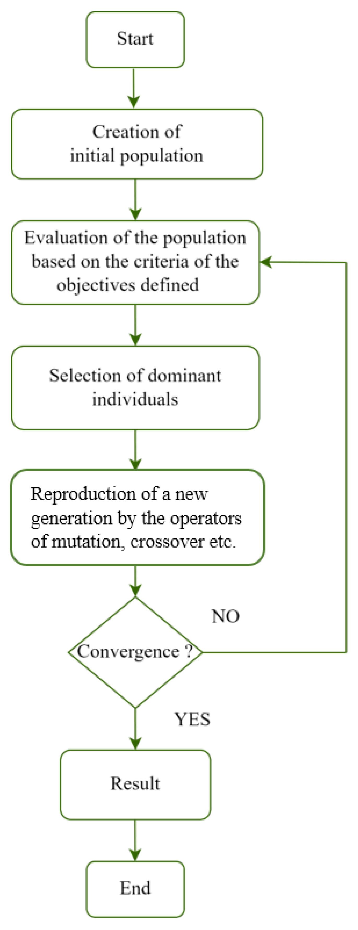 Energies 16 01585 g005