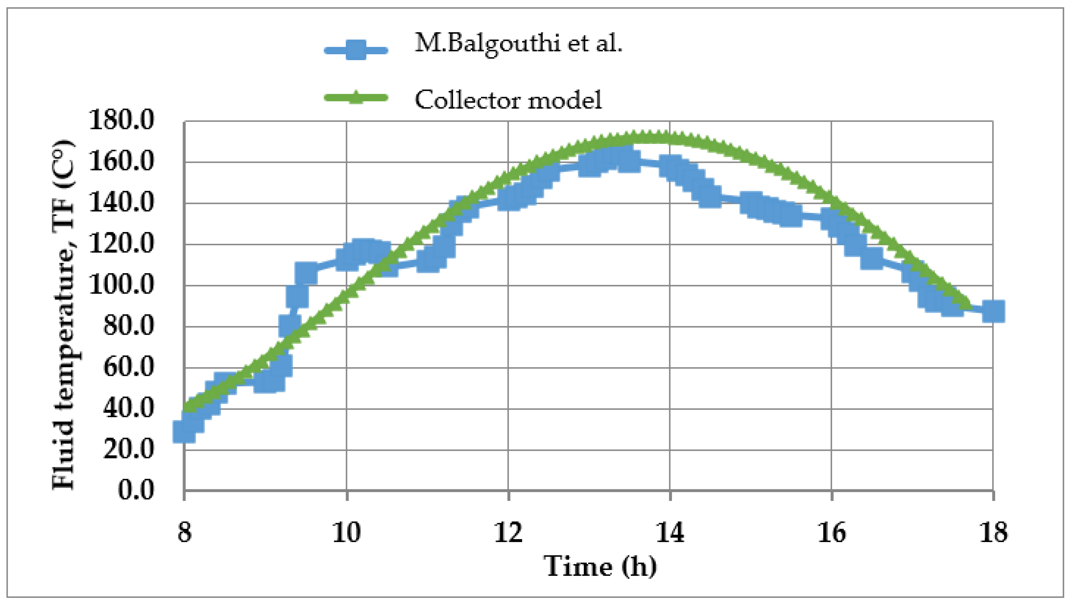 Energies 16 01585 g006