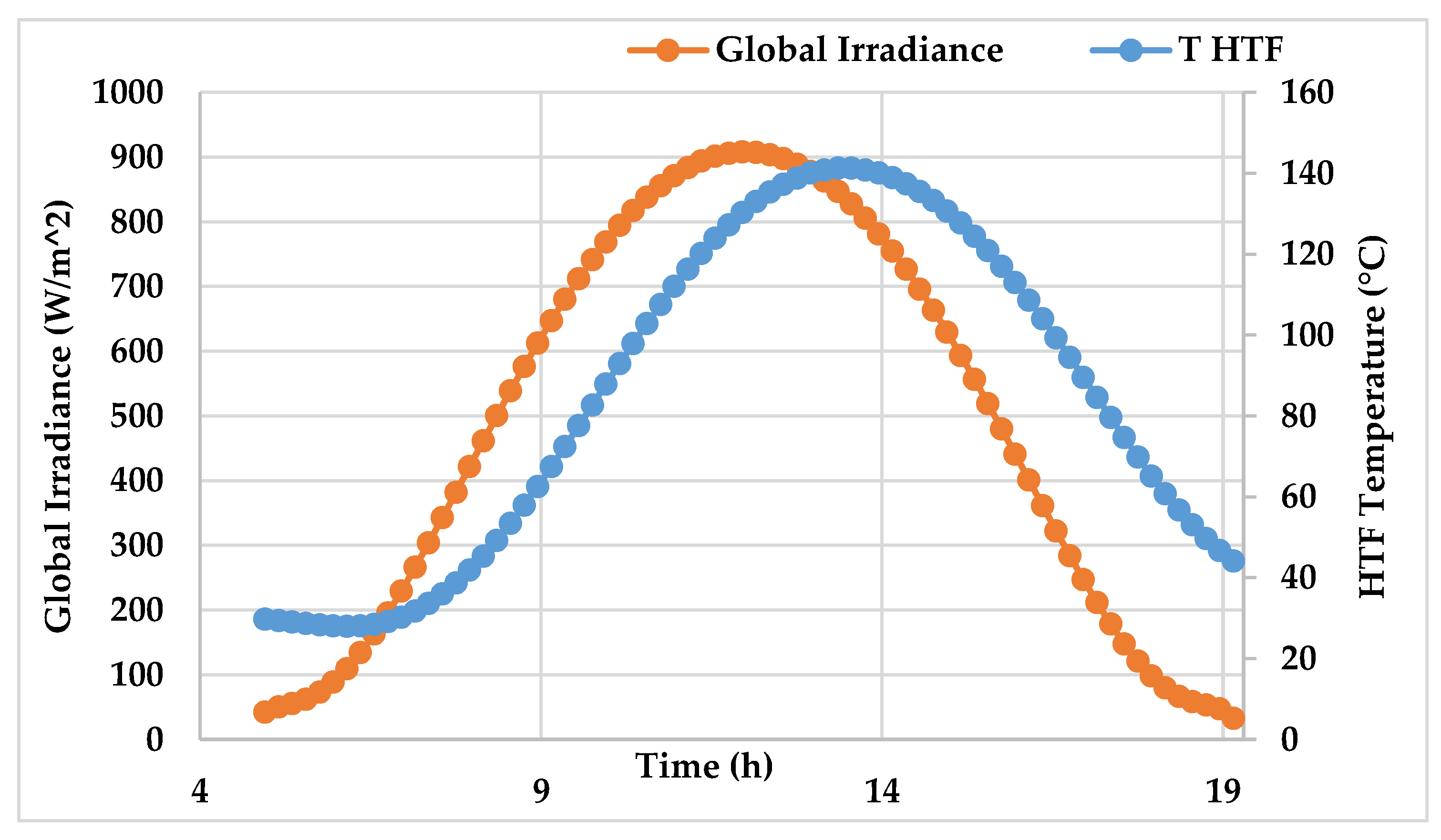 Energies 16 01585 g007