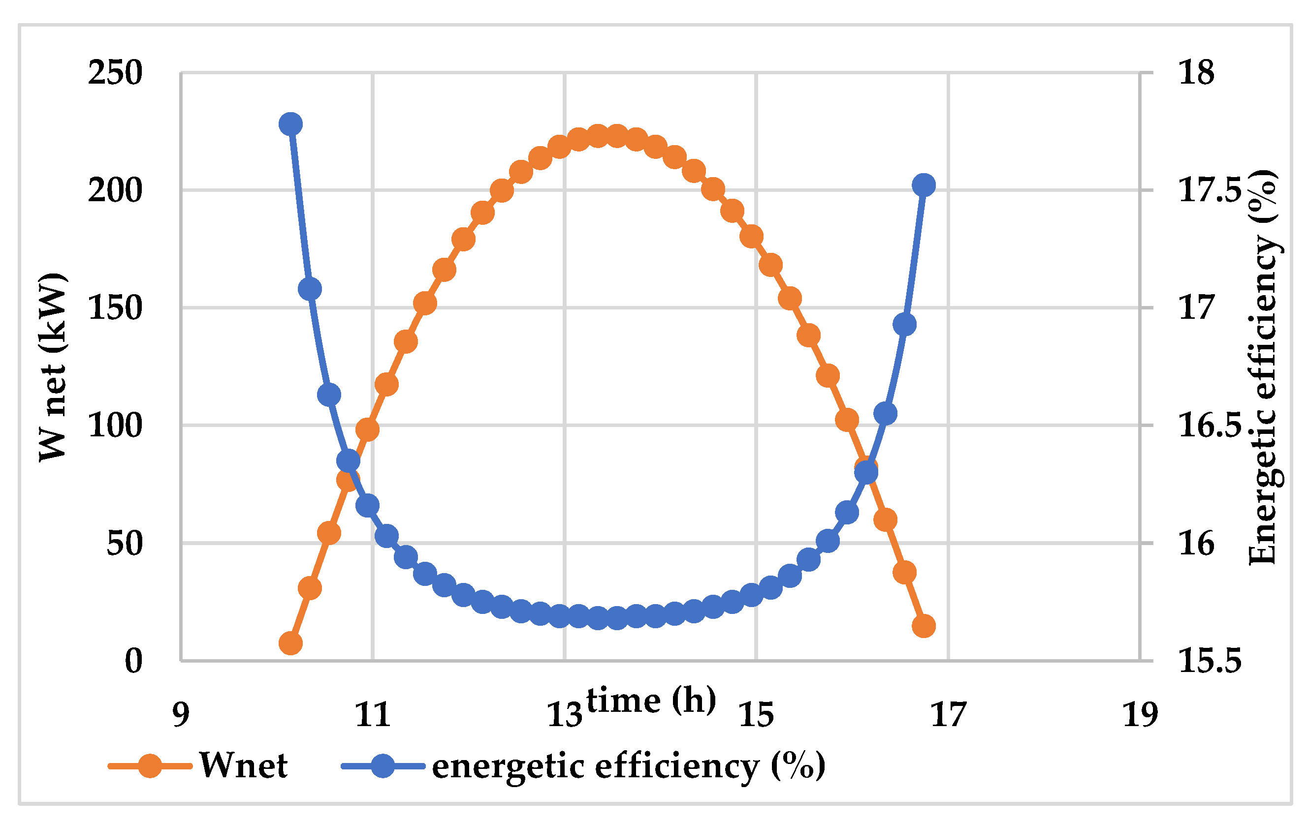 Energies 16 01585 g008