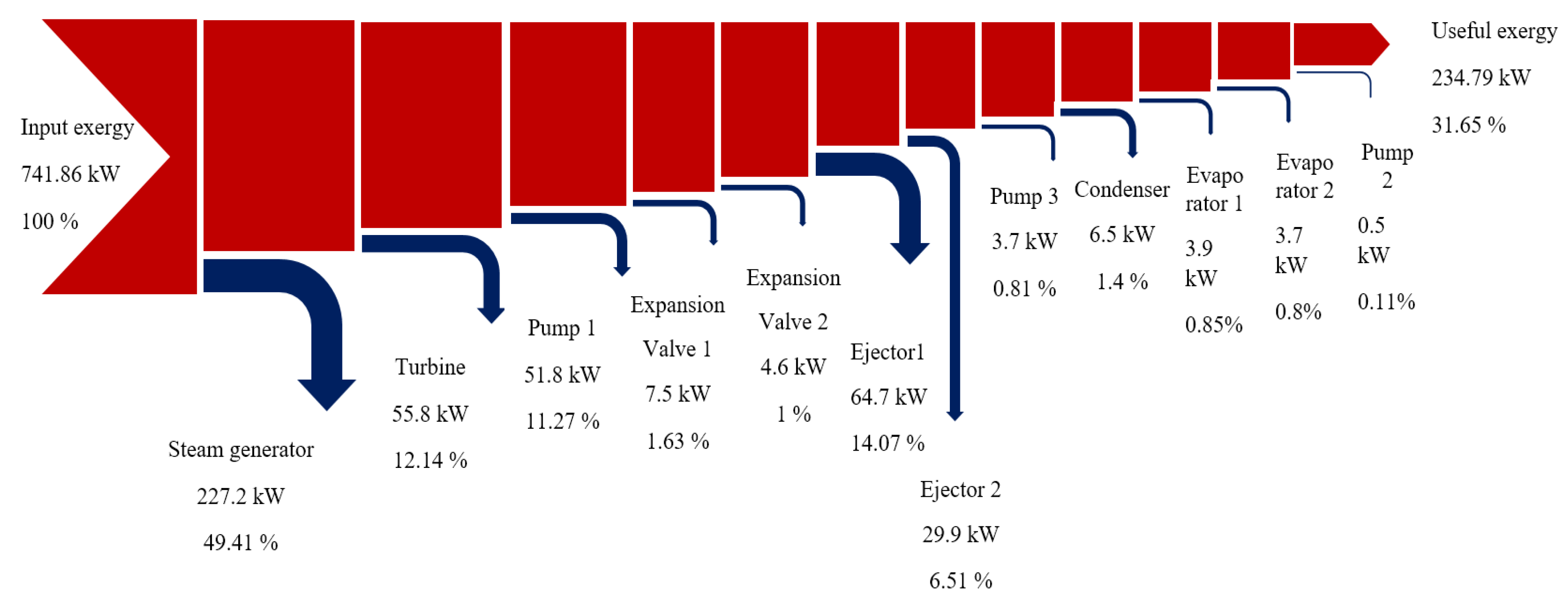 Energies 16 01585 g009