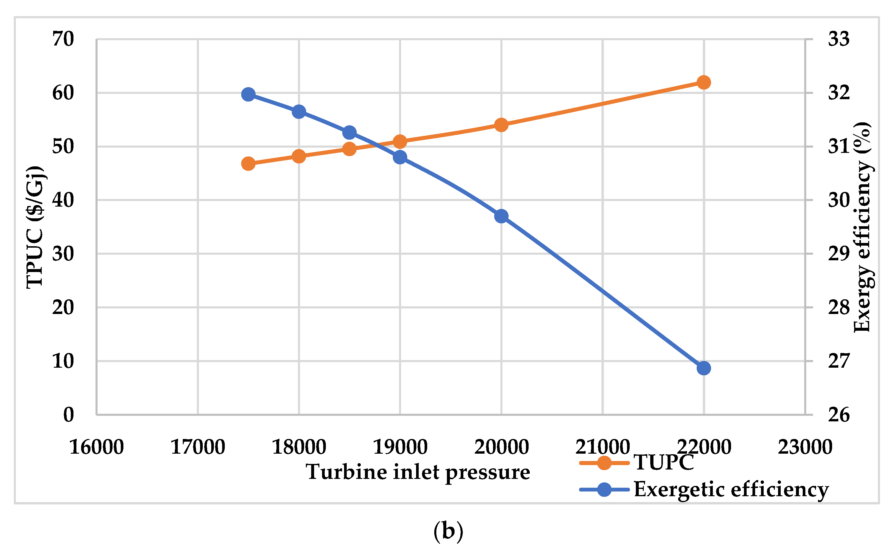 Energies 16 01585 g011b