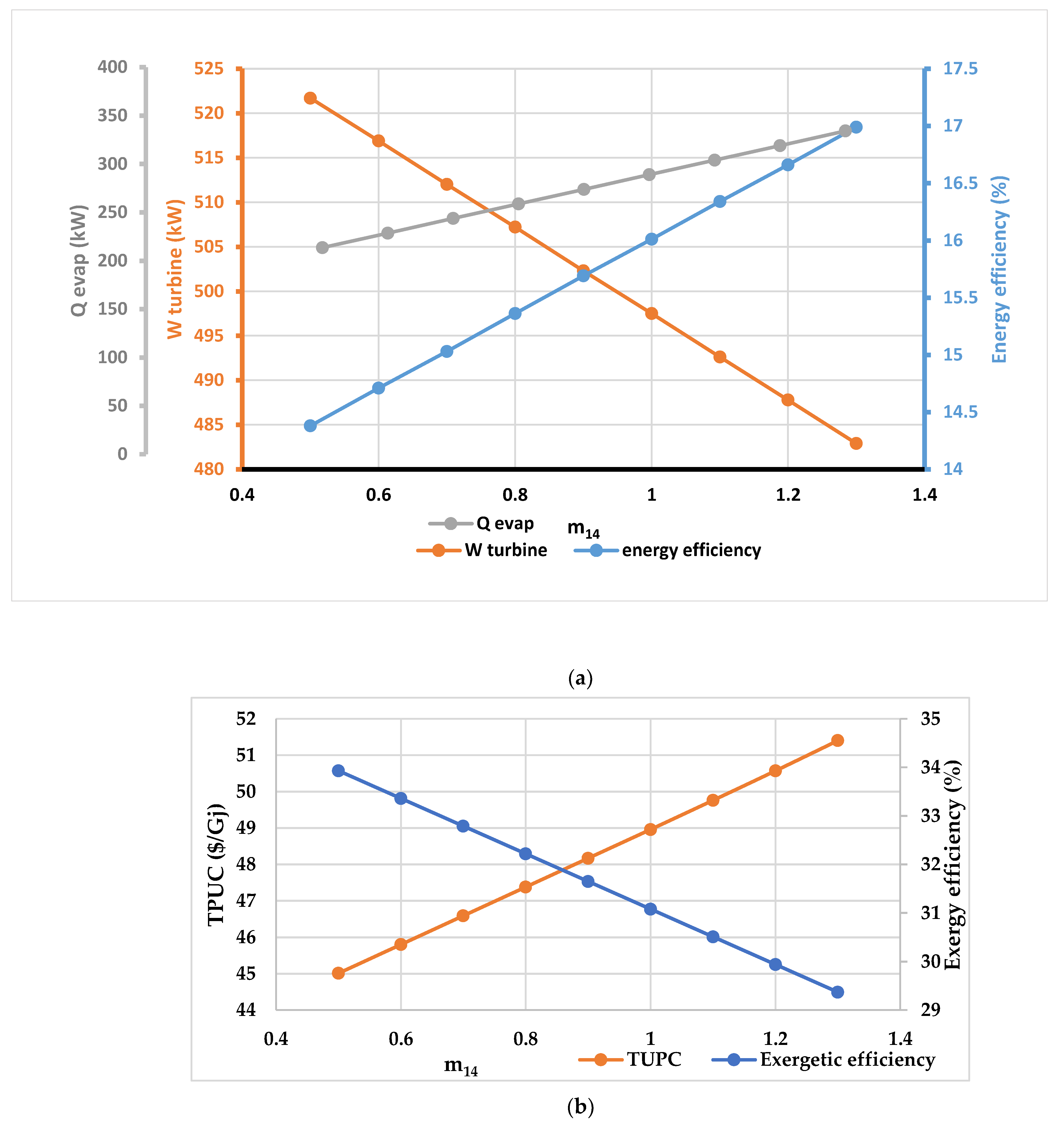 Energies 16 01585 g013