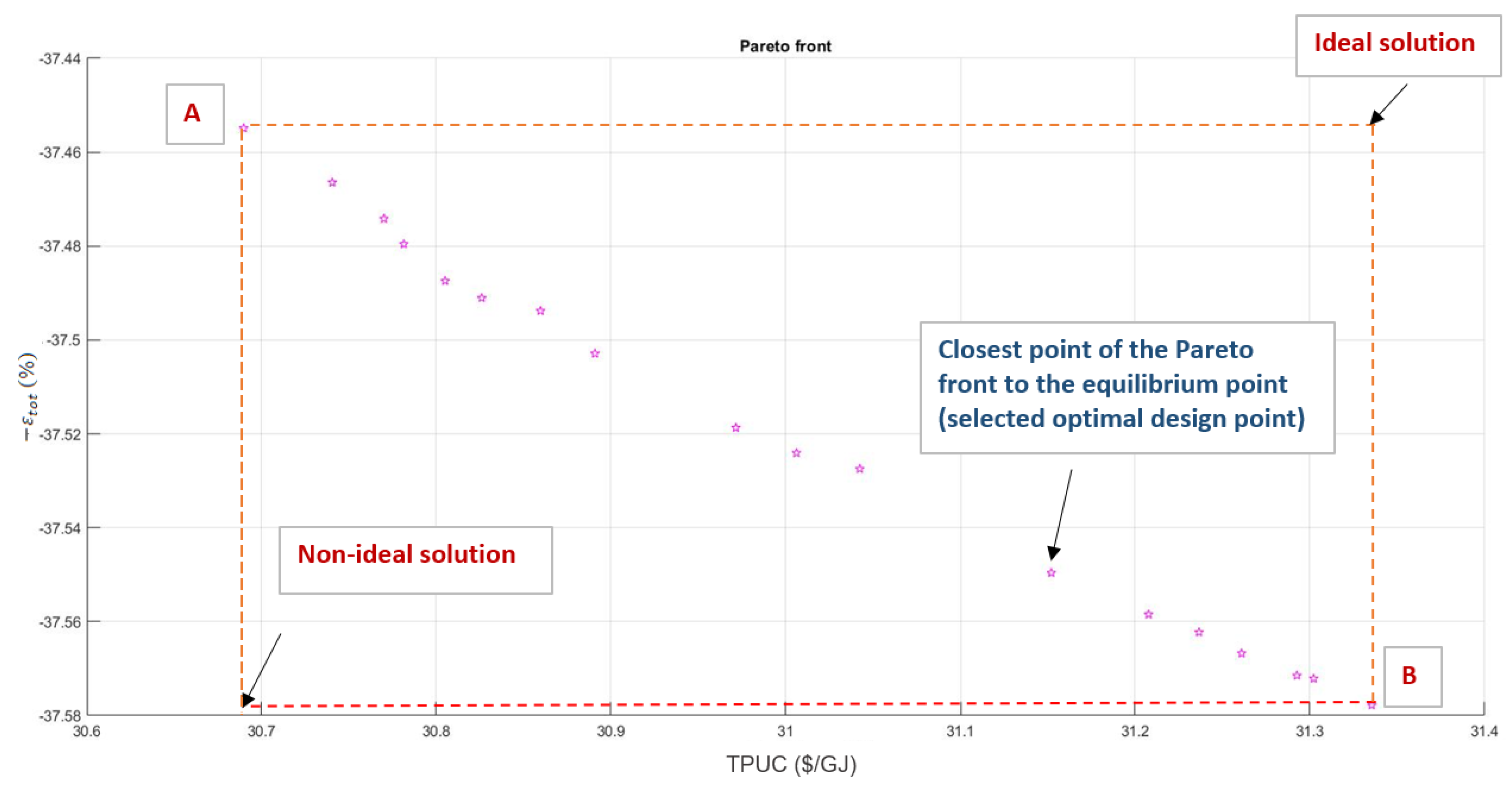 Energies 16 01585 g016