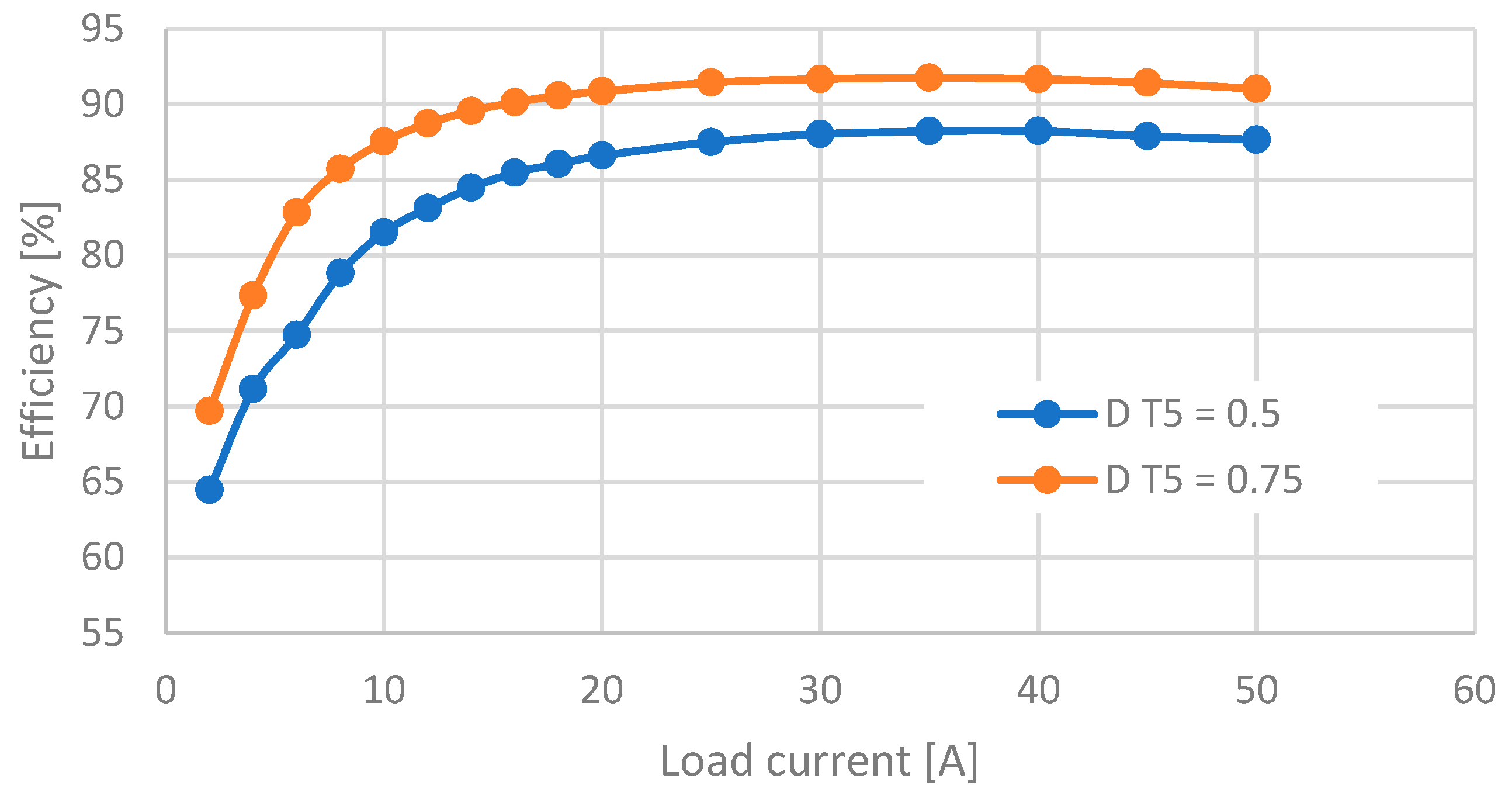 Energies 16 01591 g017