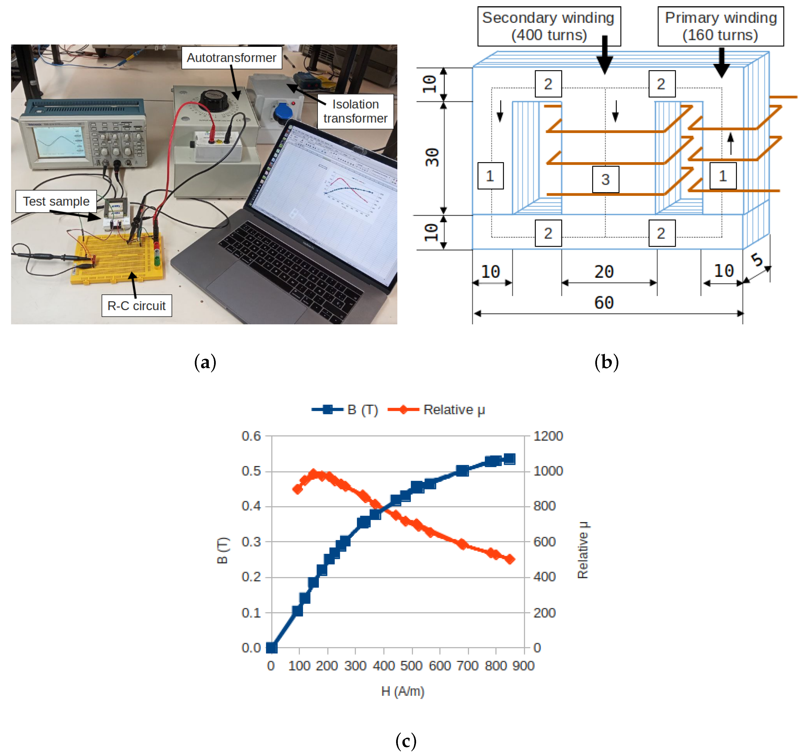 Energies 16 01594 g008