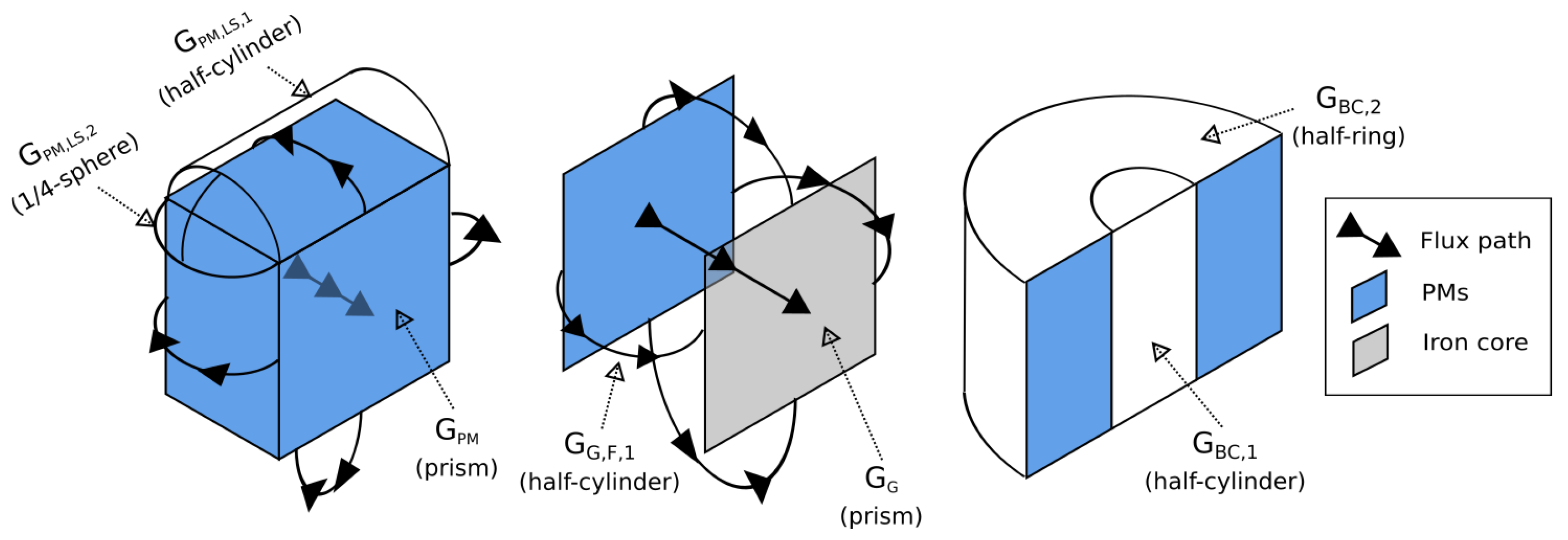 Energies 16 01594 g009