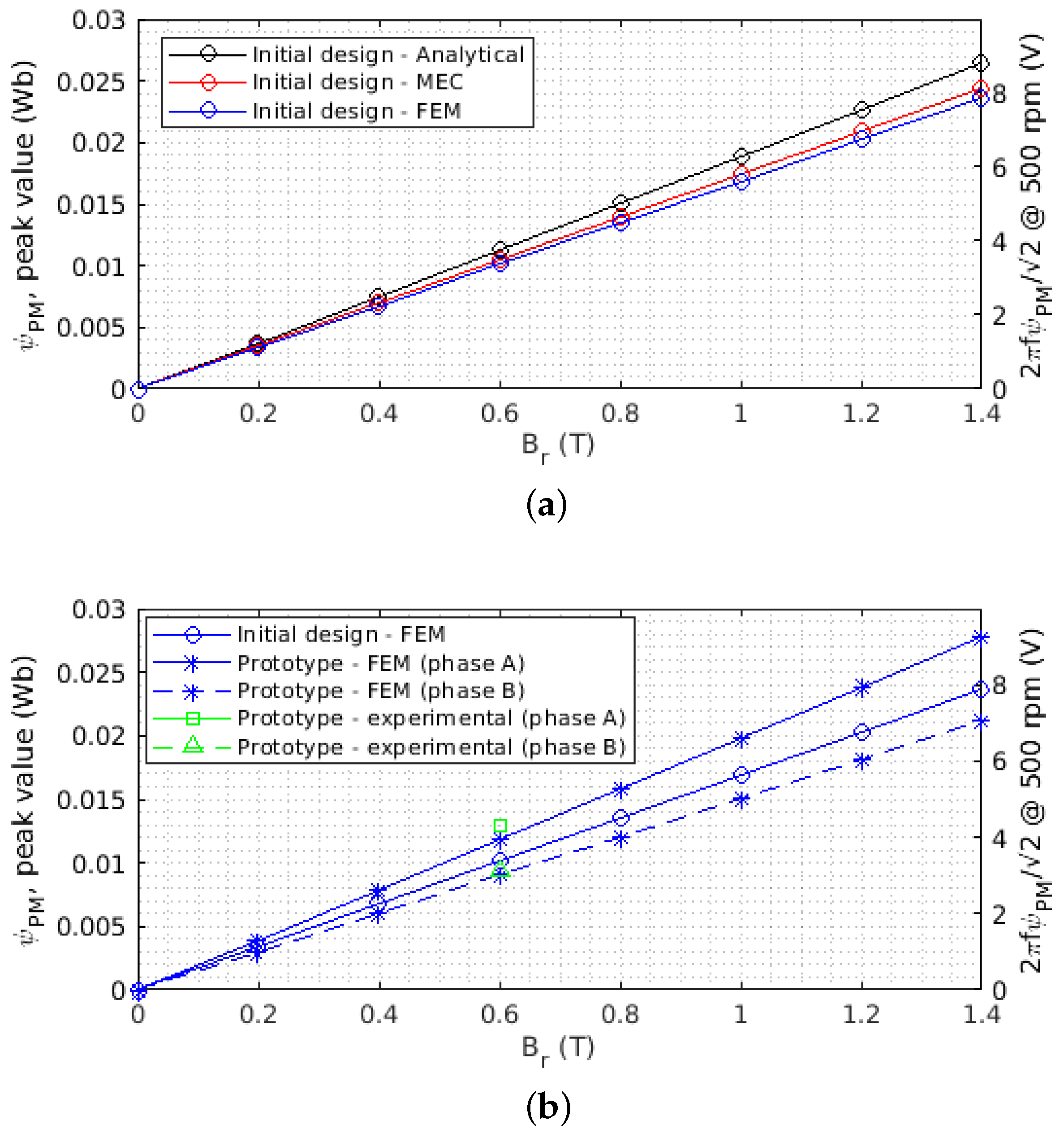 Energies 16 01594 g013