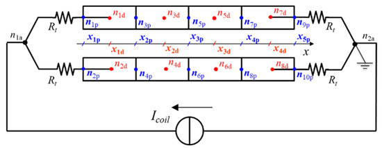 Energies 16 01596 g0a1
