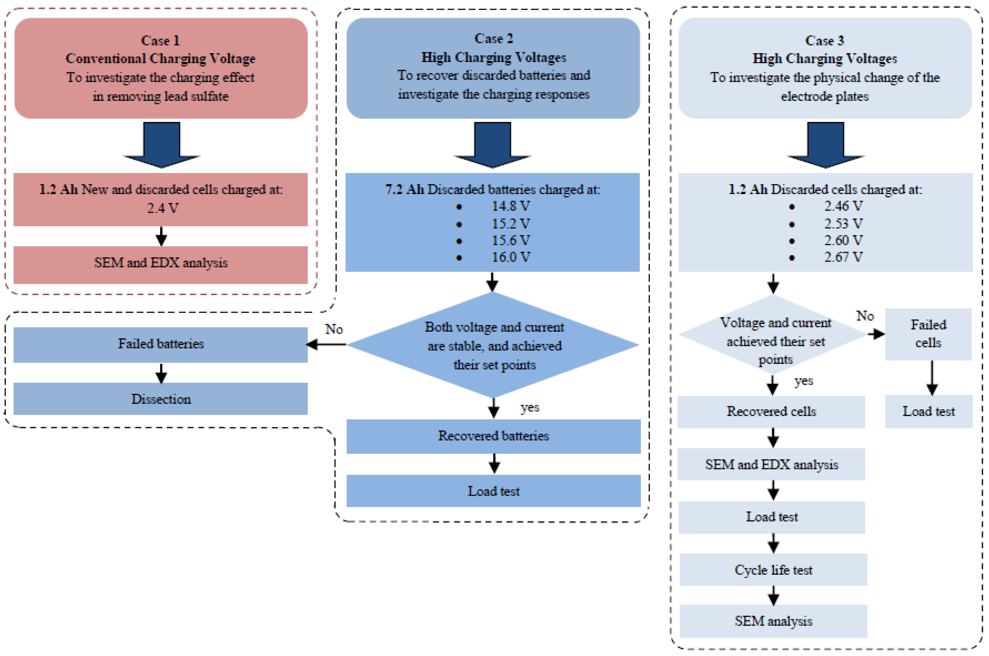 Energies 16 01598 g001