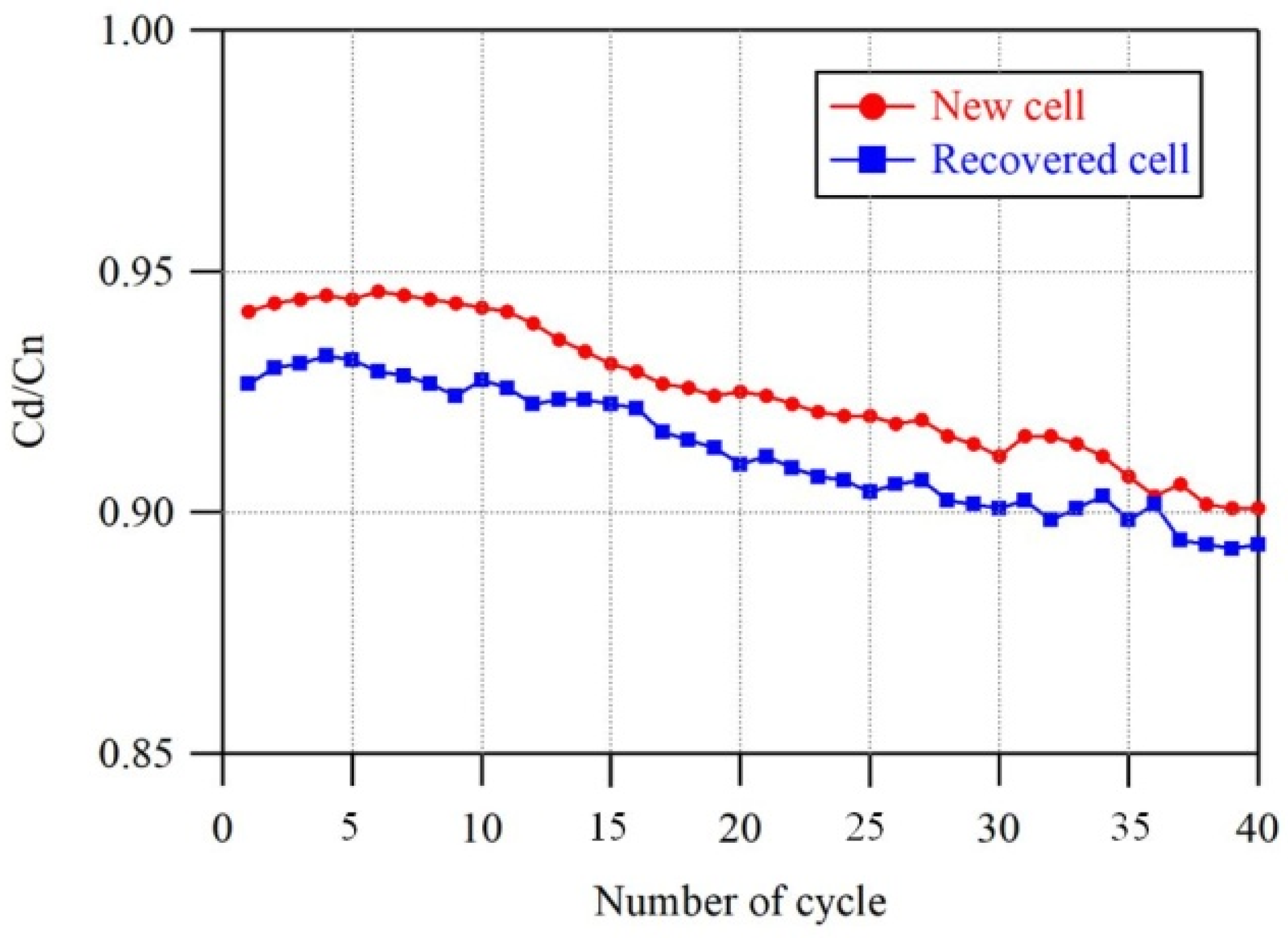 Energies 16 01598 g012