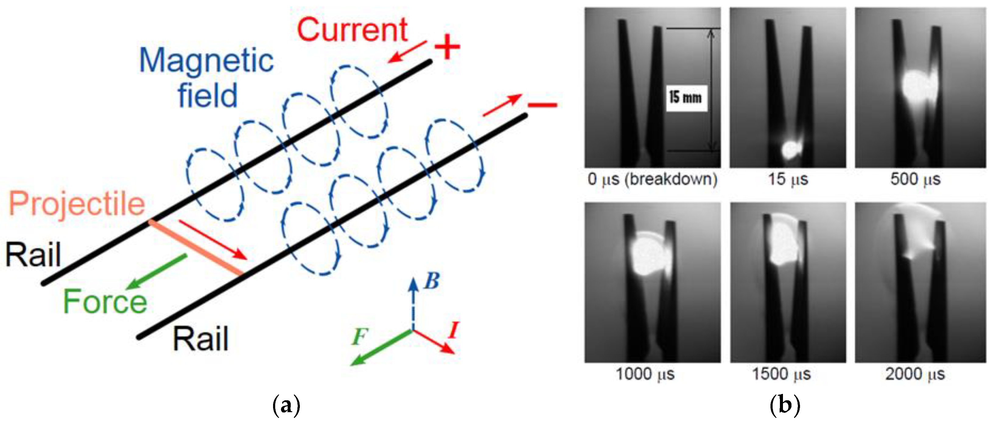 Energies 16 01604 g004