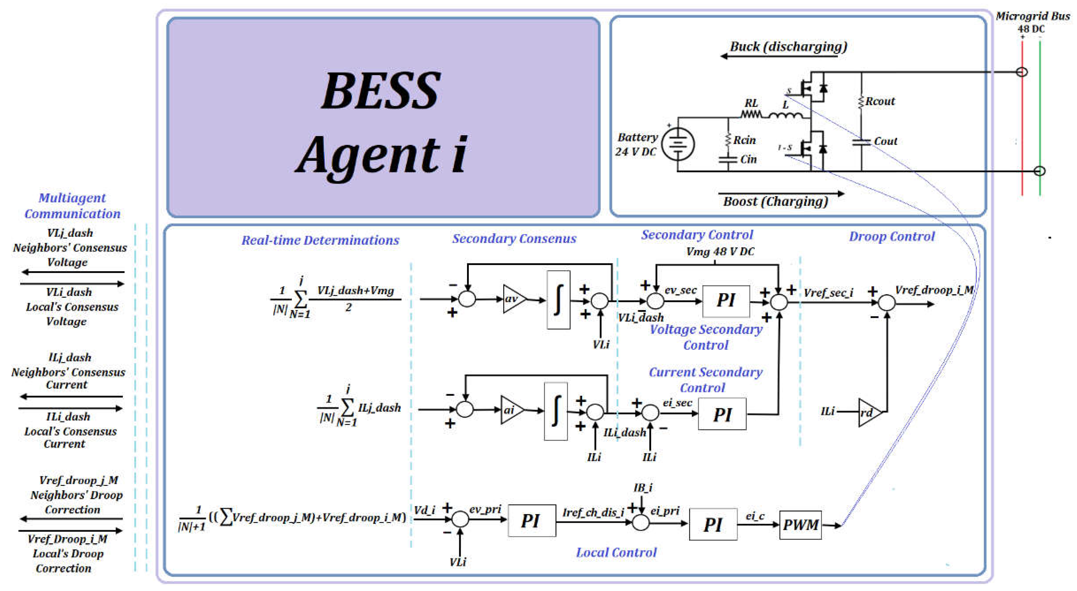 Energies 16 01608 g009 Energies 16 01608 g009