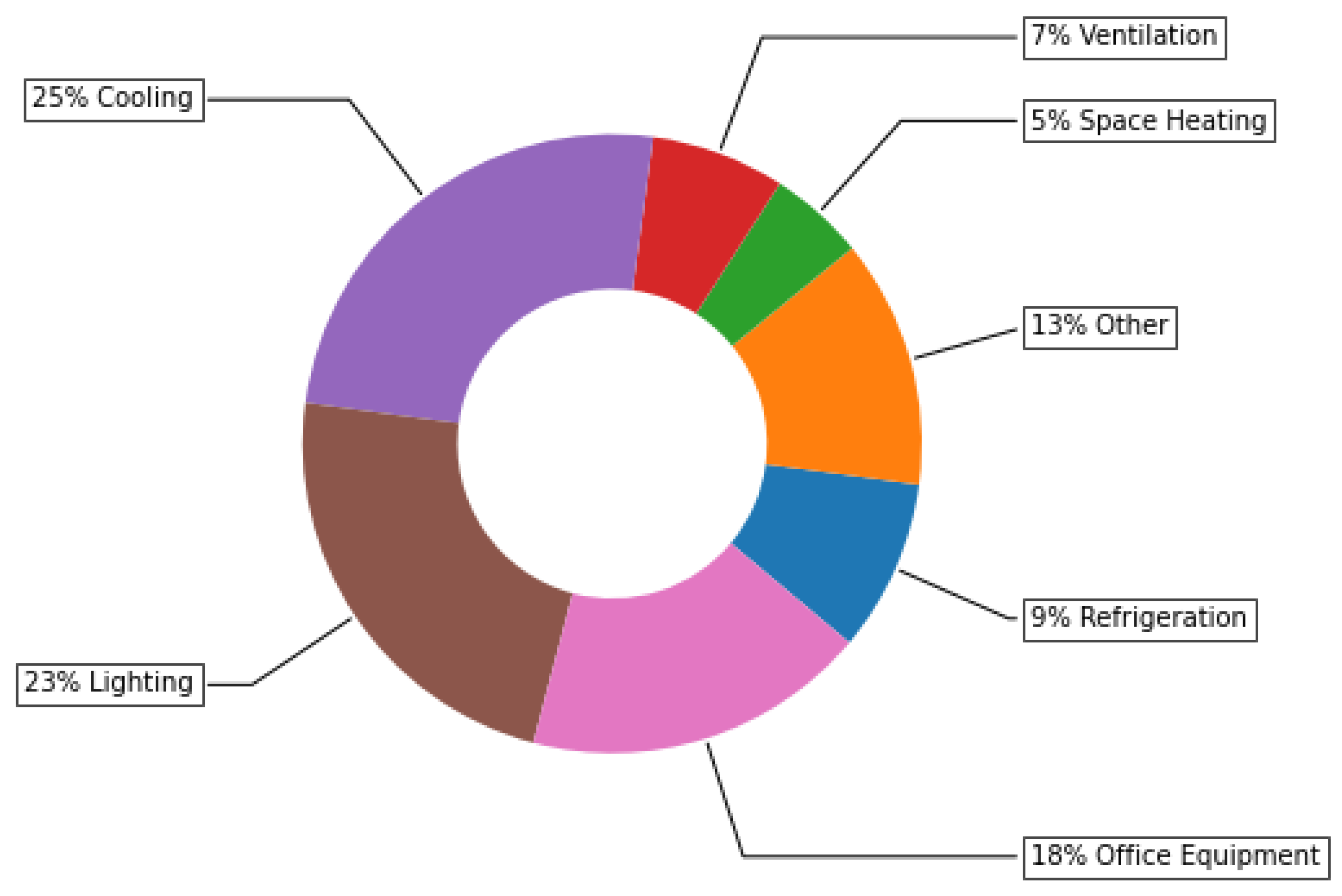 Energies 16 01609 g002 Energies 16 01609 g002