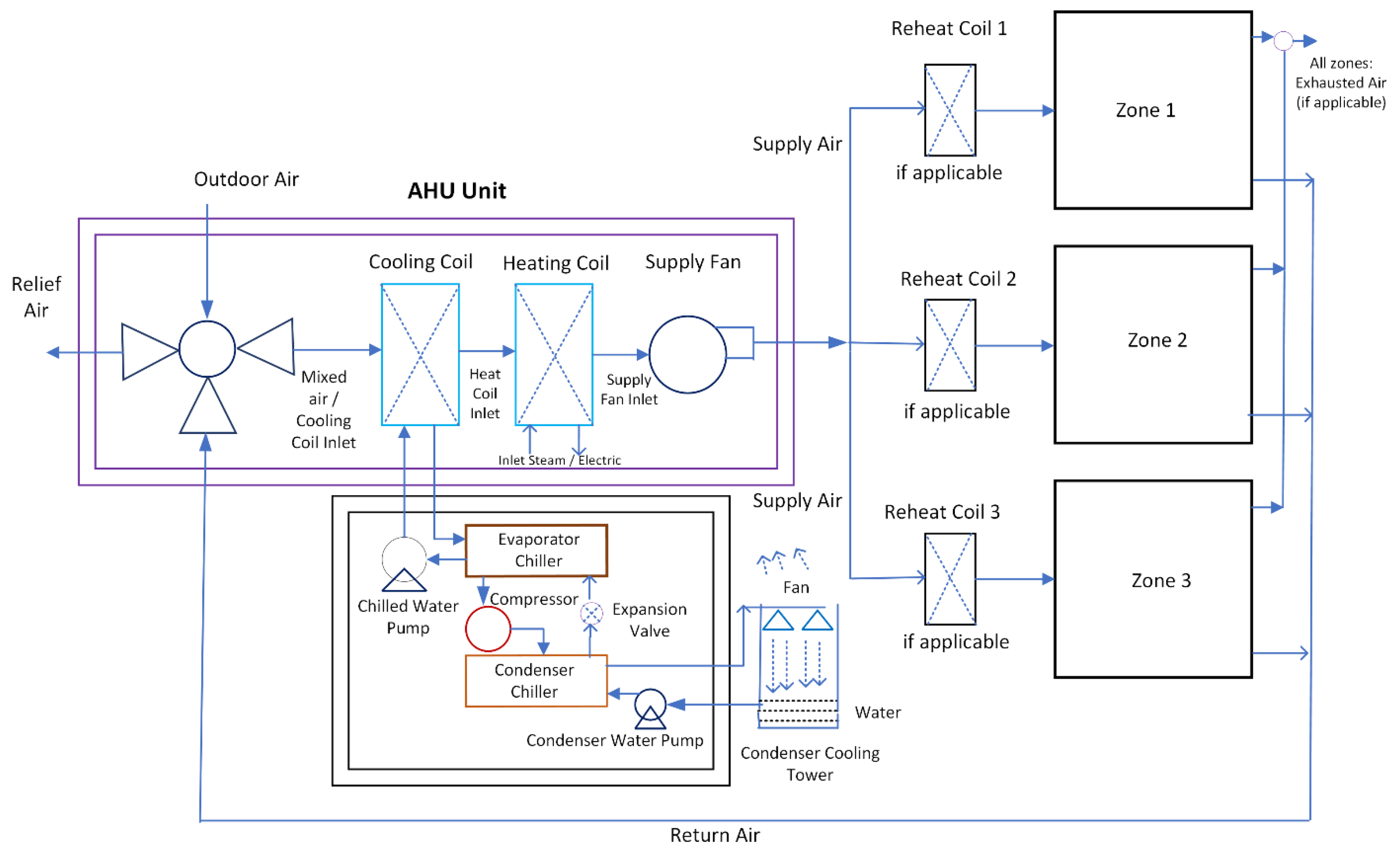 Energies 16 01609 g003 Energies 16 01609 g003