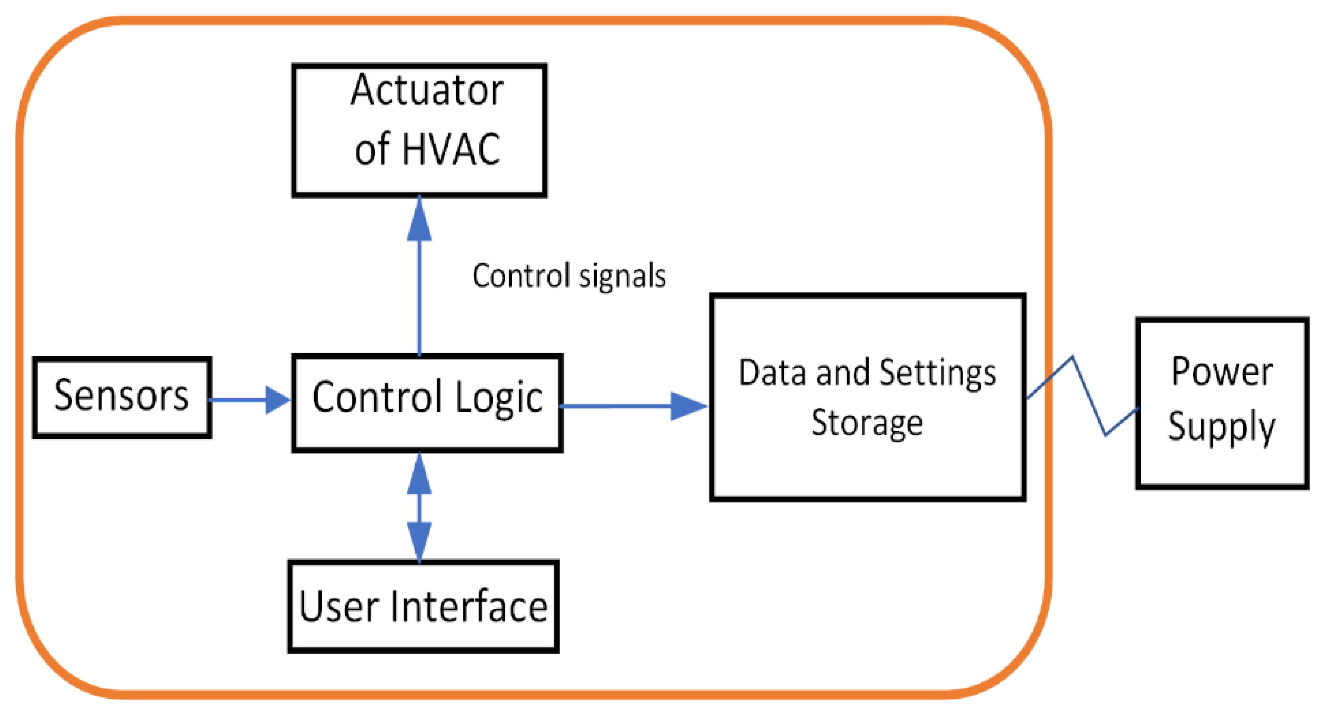 Energies 16 01609 g004 Energies 16 01609 g004