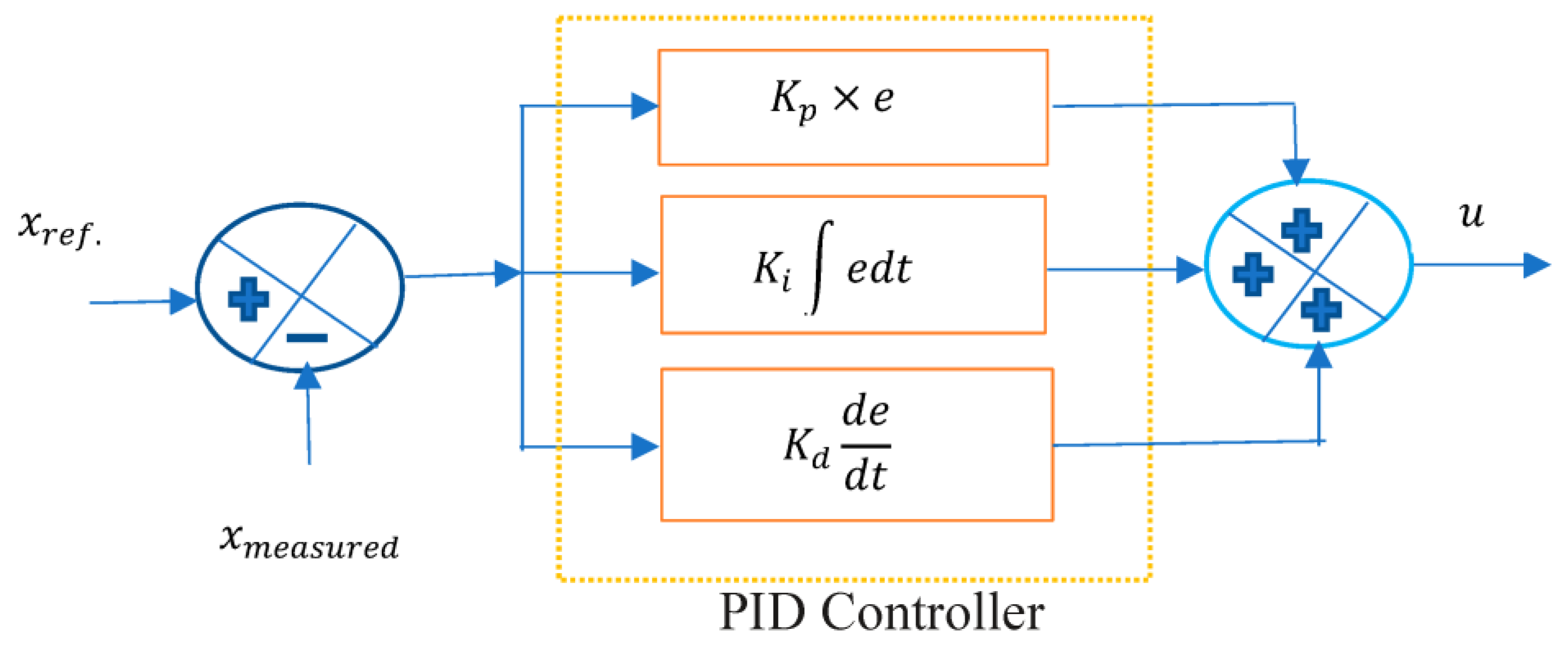 Energies 16 01609 g005 Energies 16 01609 g005