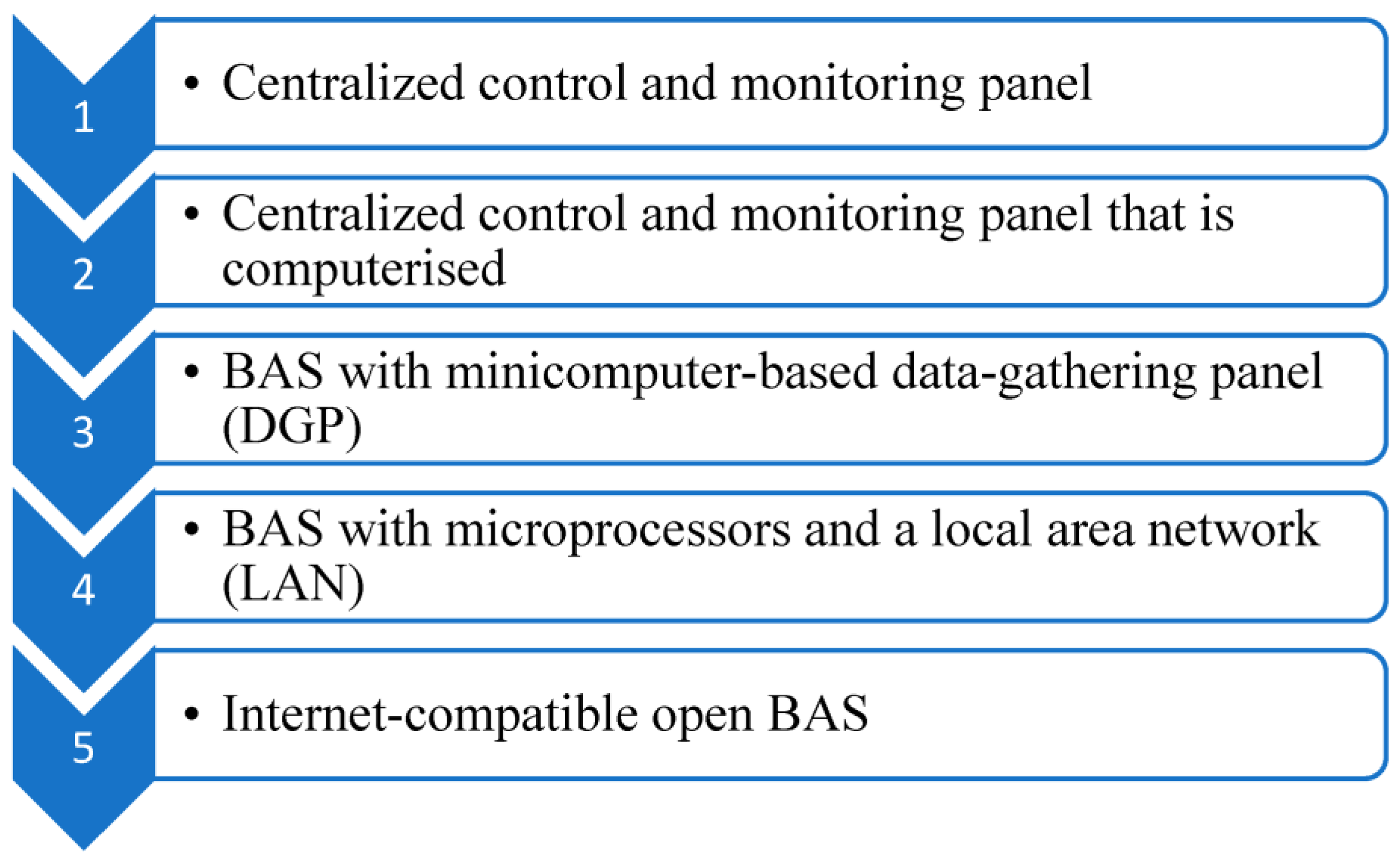 Energies 16 01609 g007 Energies 16 01609 g007