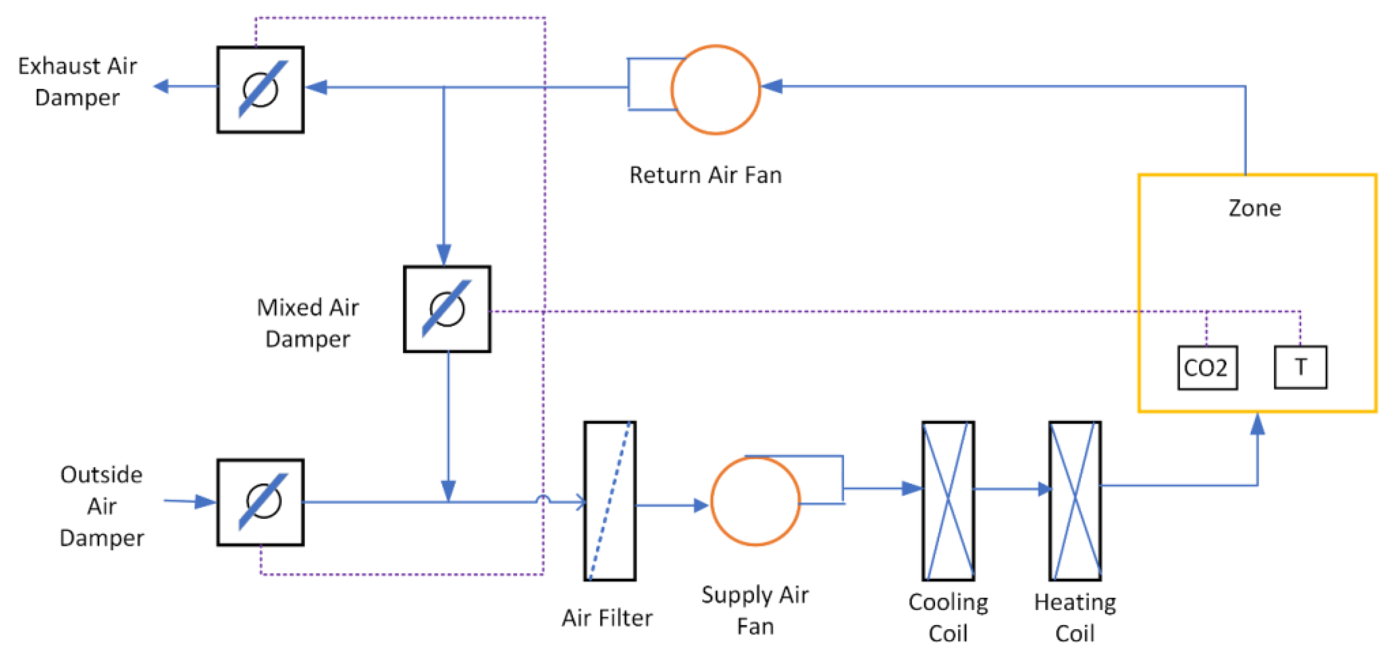 Energies 16 01609 g011 Energies 16 01609 g011