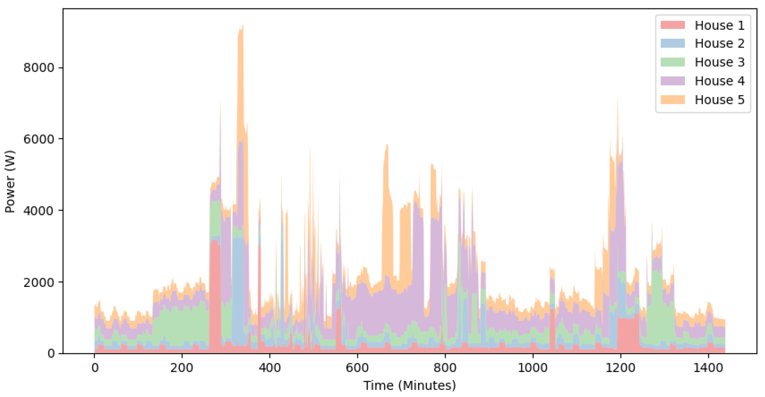 Energies 16 01611 g005