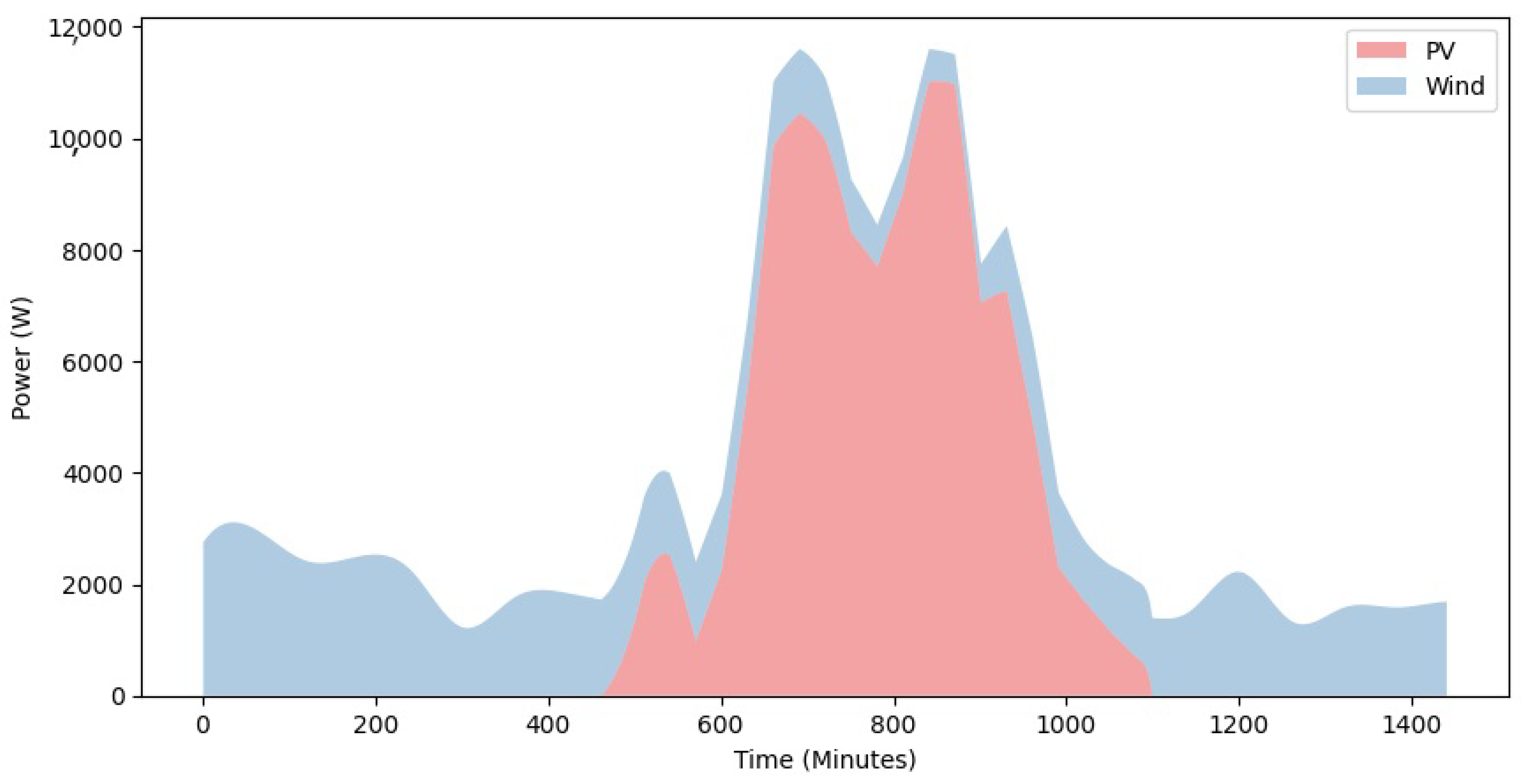 Energies 16 01611 g006