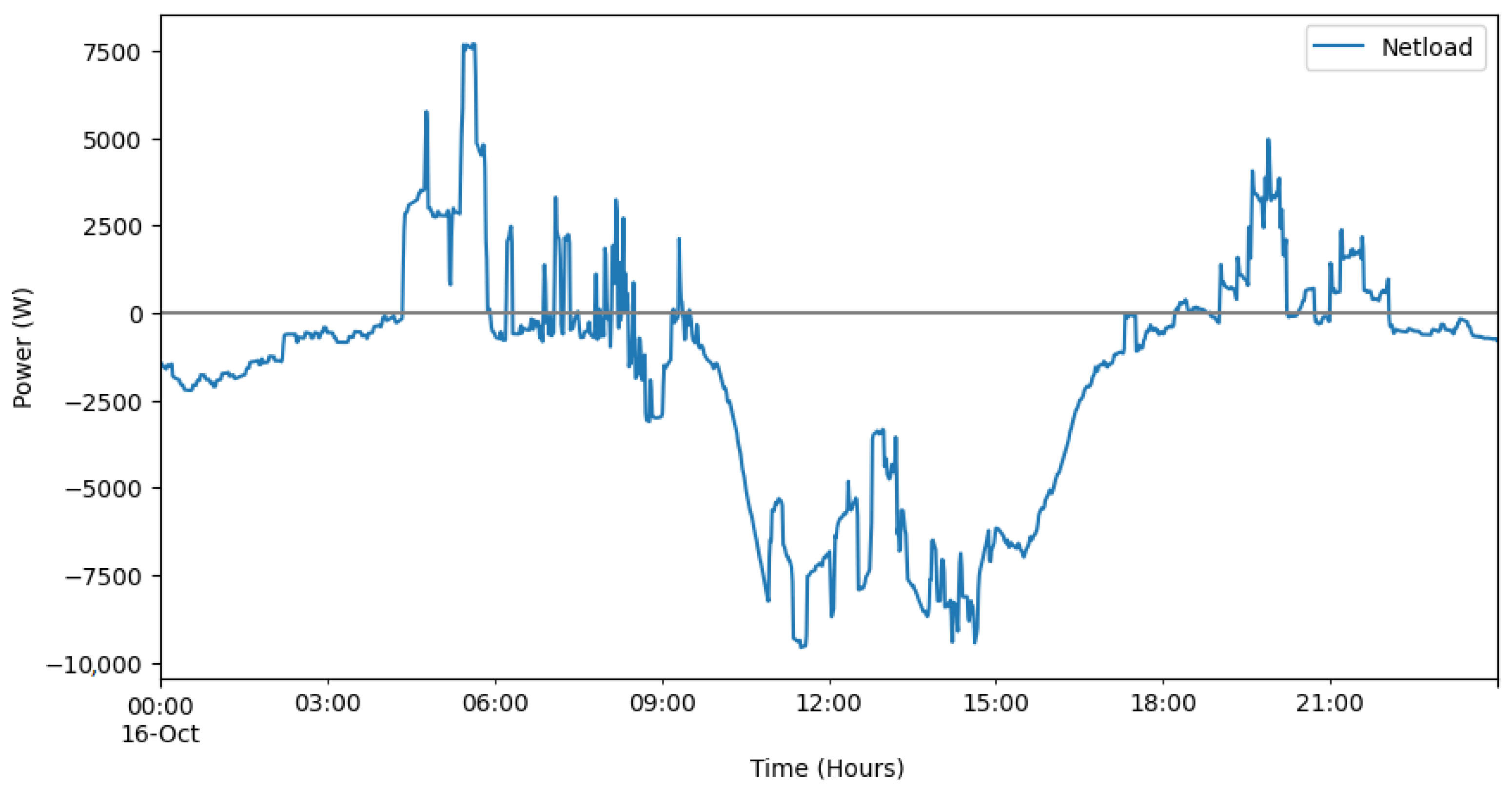 Energies 16 01611 g007