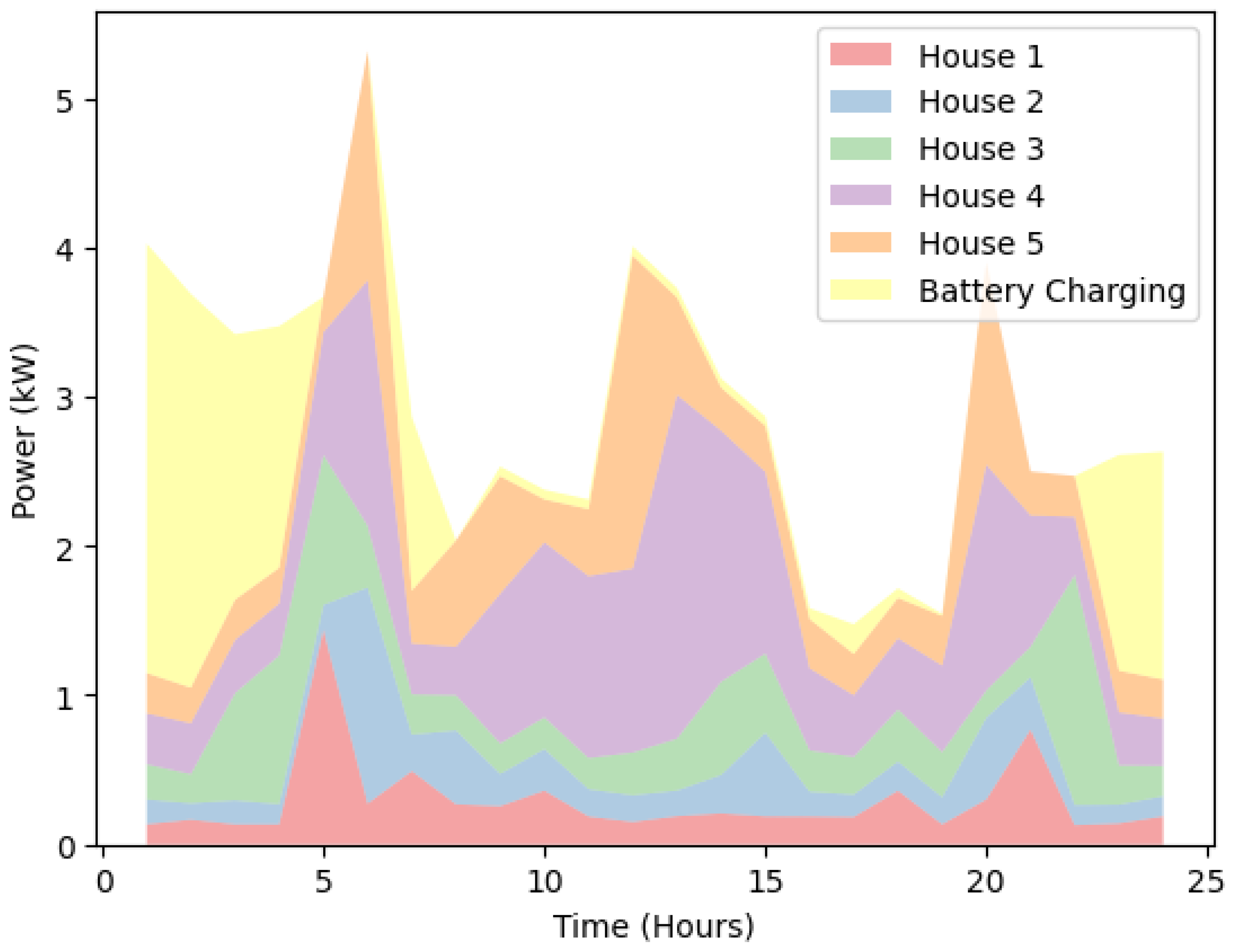 Energies 16 01611 g008