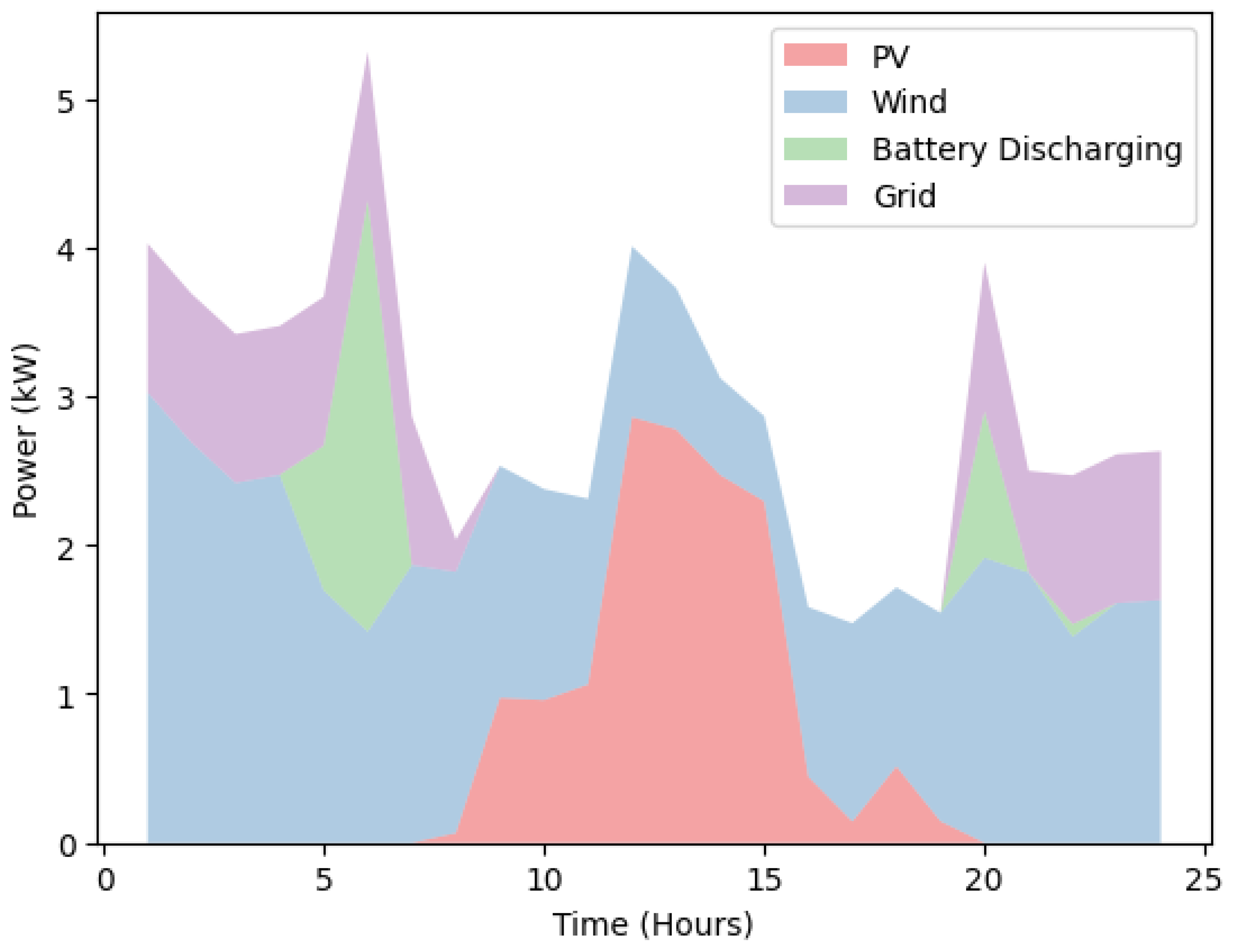 Energies 16 01611 g009