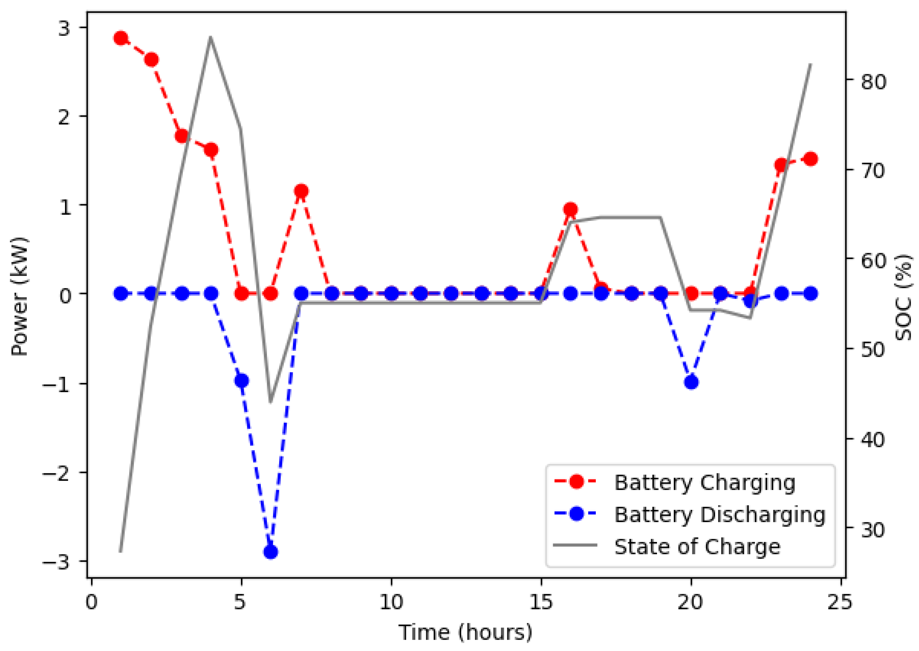 Energies 16 01611 g010