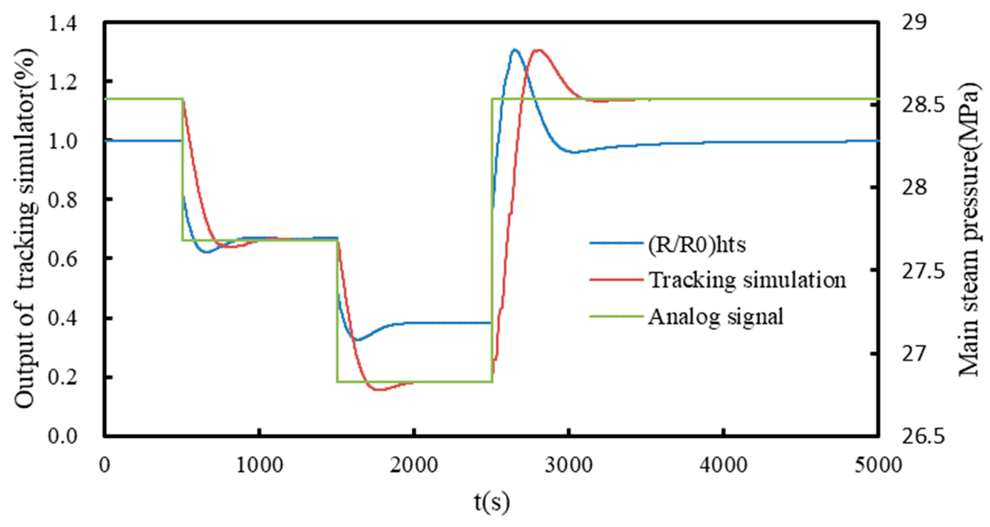 Energies 16 01617 g003 Energies 16 01617 g003