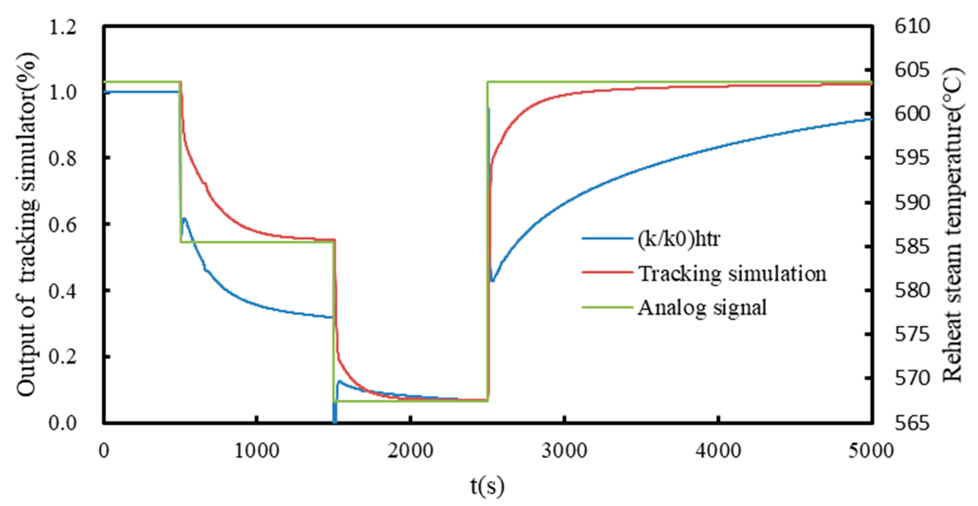 Energies 16 01617 g005 Energies 16 01617 g005