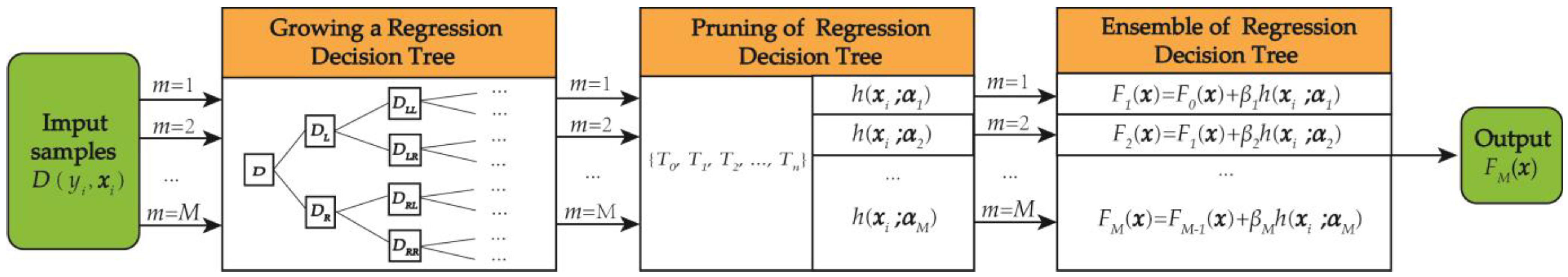 Energies 16 01620 g003 Energies 16 01620 g003