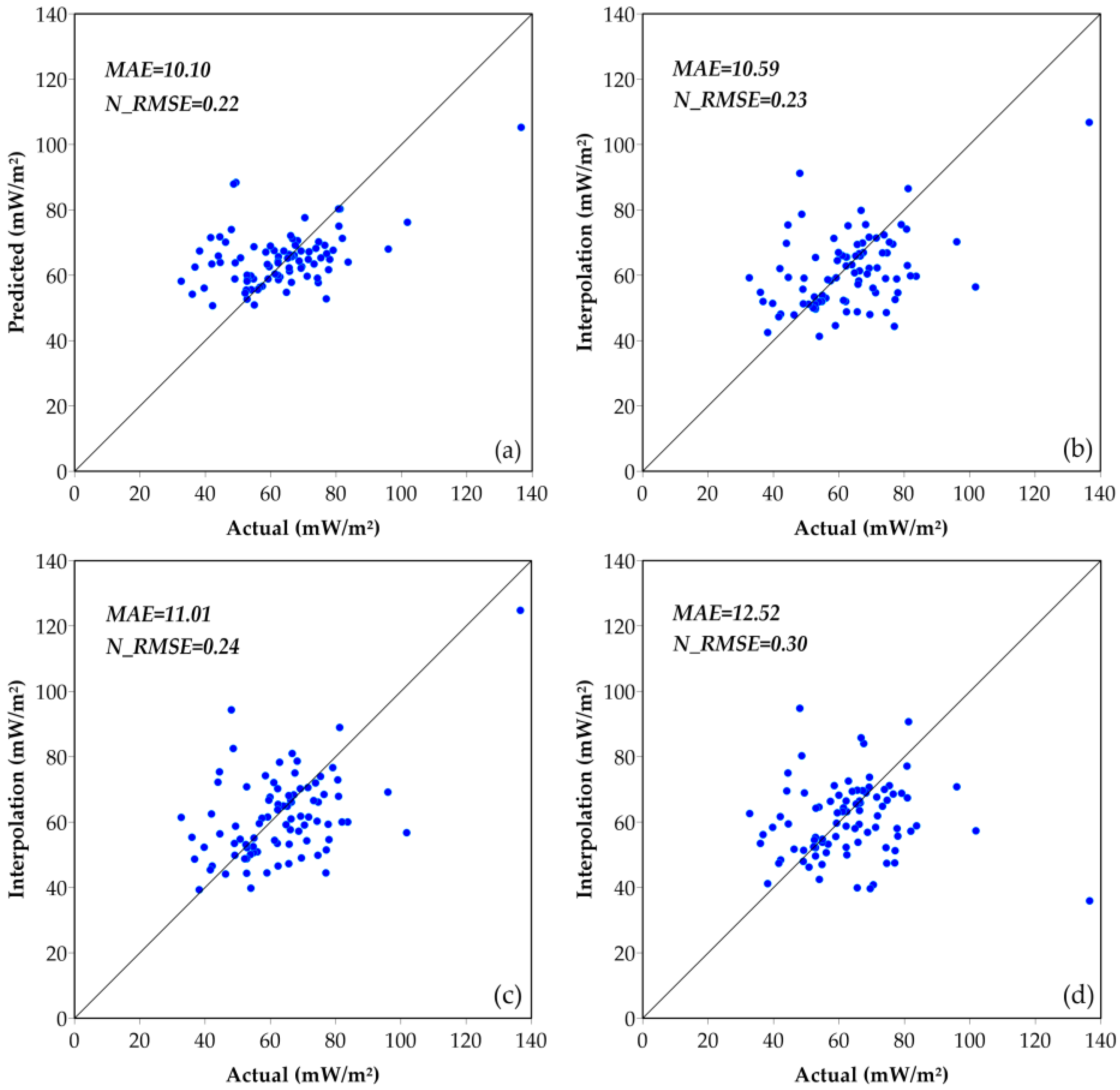 Energies 16 01620 g005 Energies 16 01620 g005