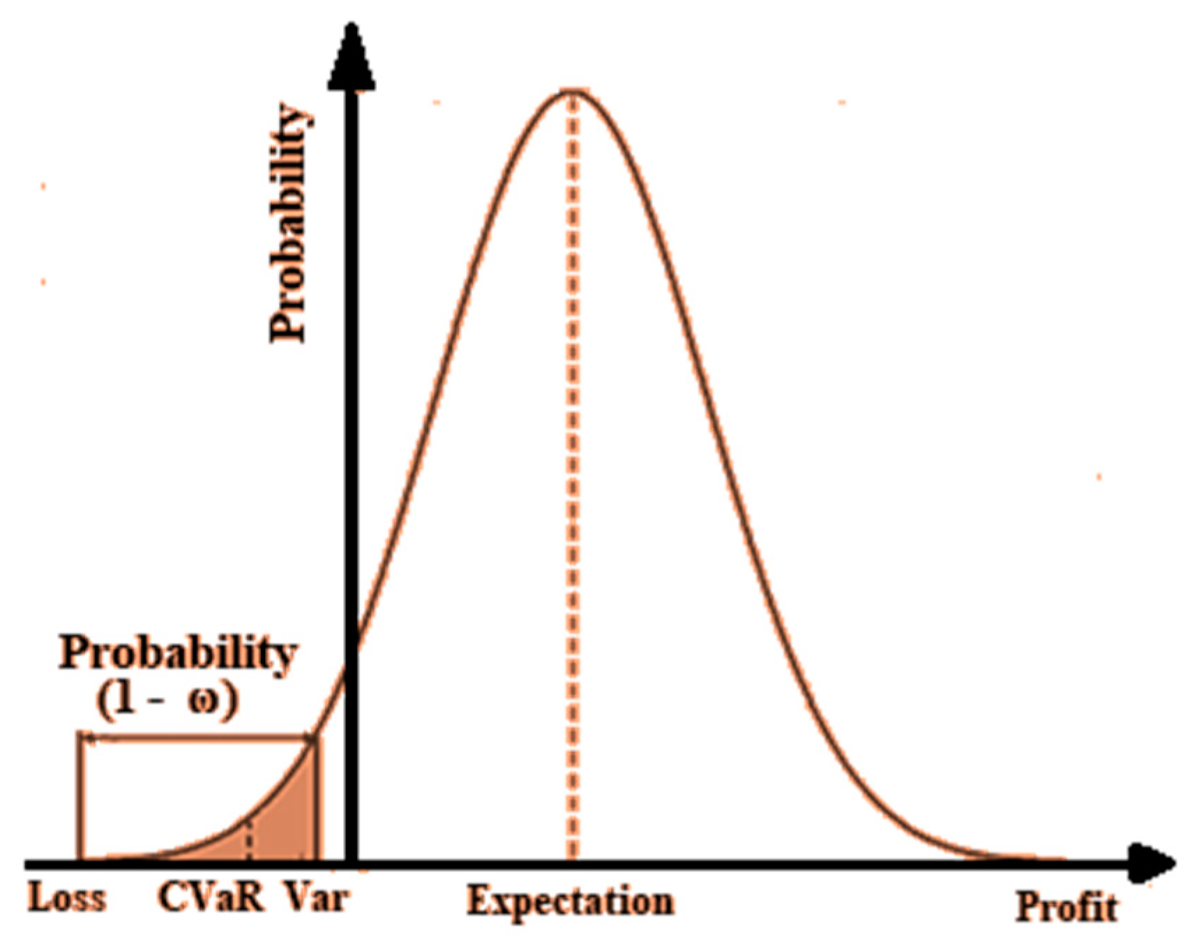 Energies 16 01621 g002