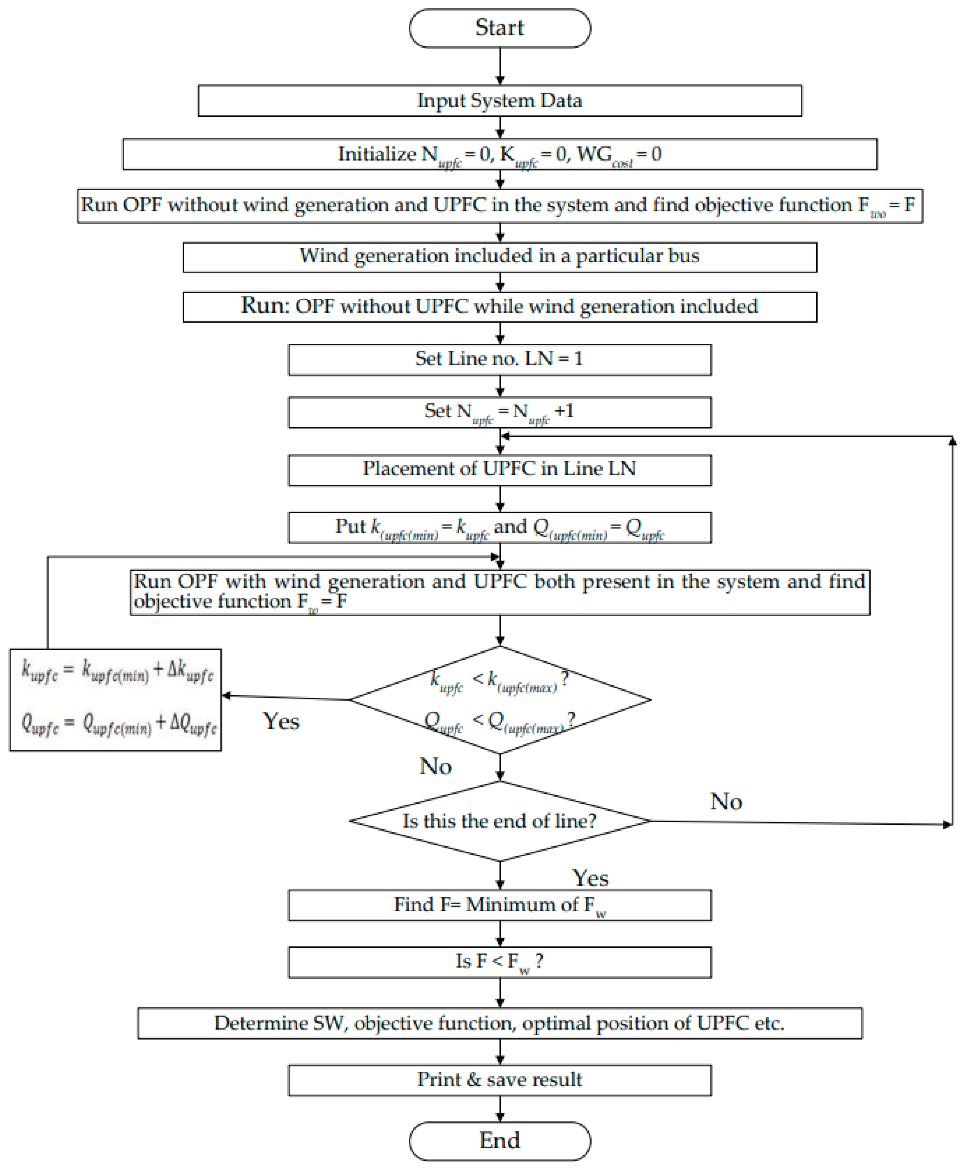 Energies 16 01621 g003