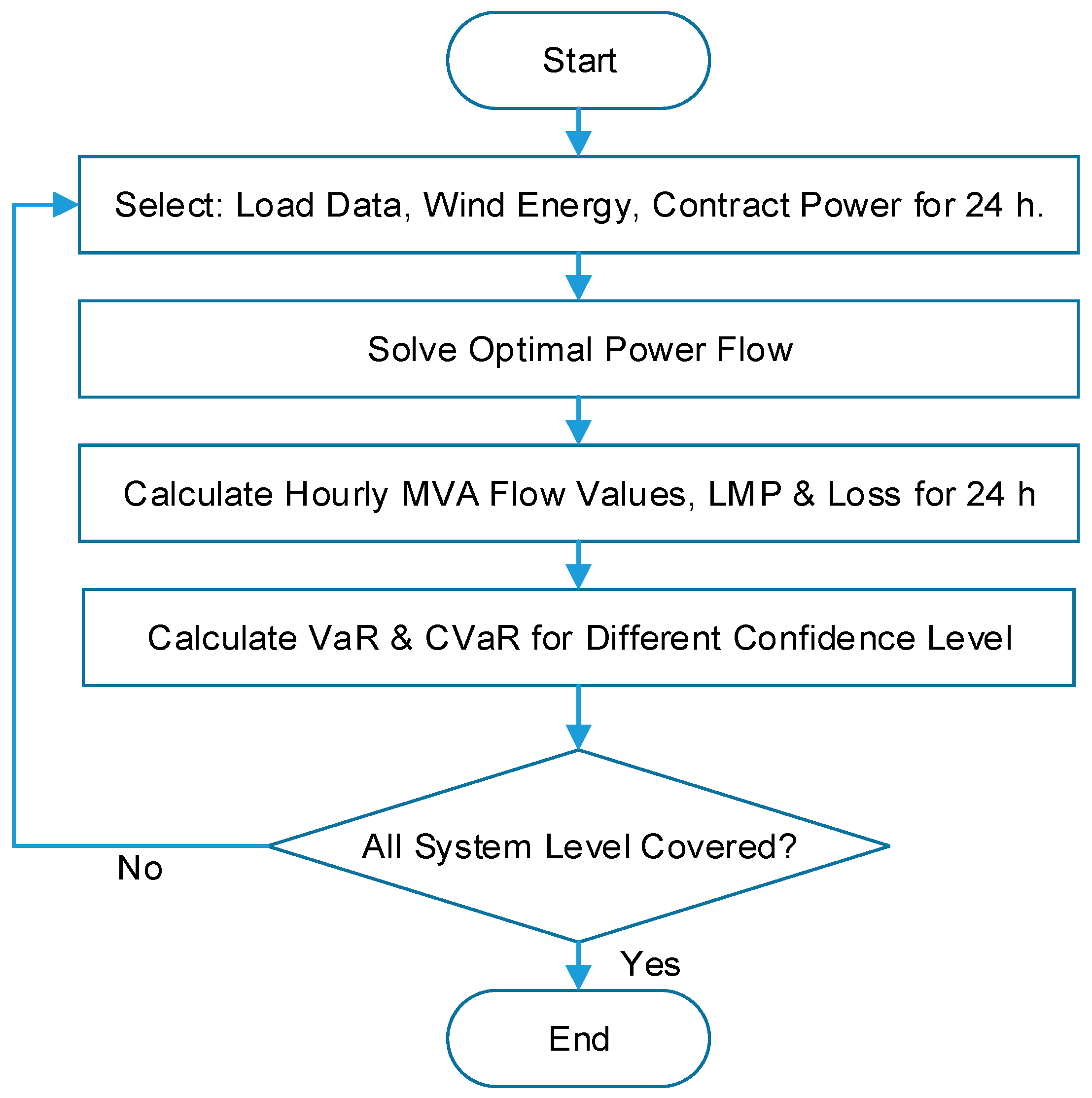 Energies 16 01621 g005