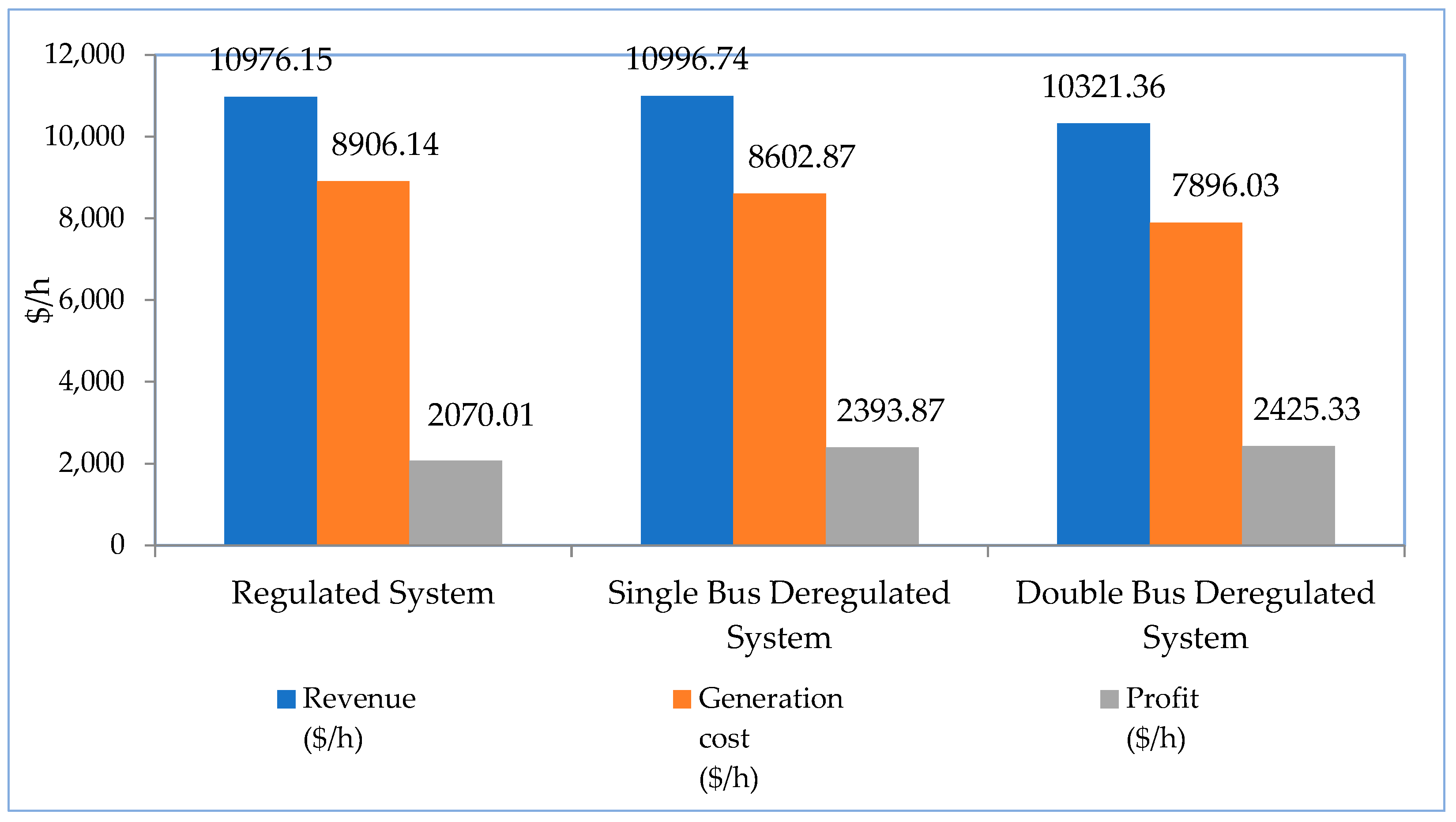 Energies 16 01621 g006
