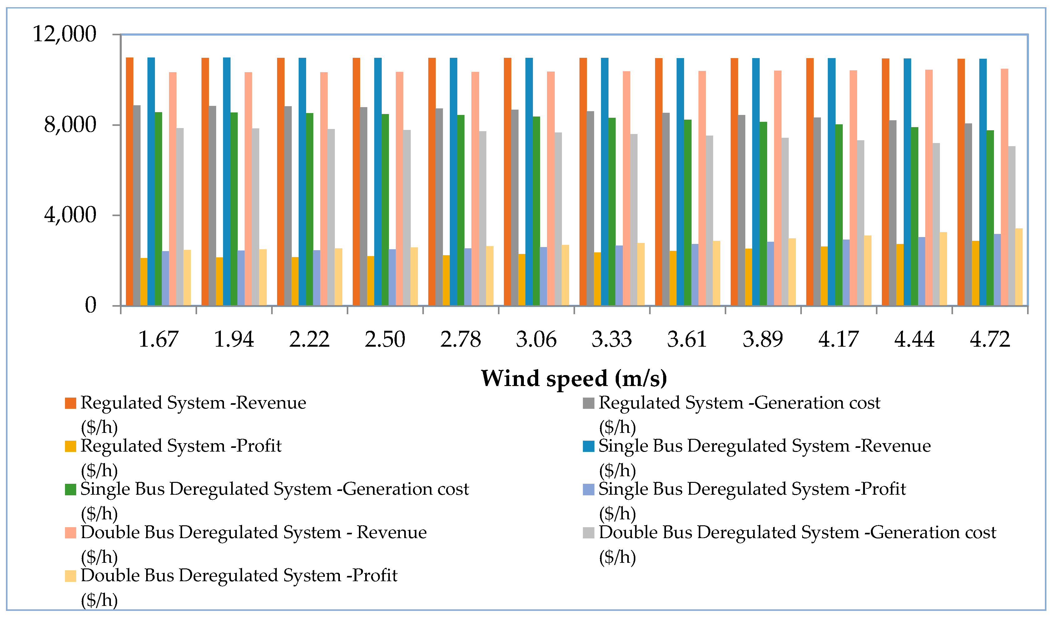 Energies 16 01621 g011