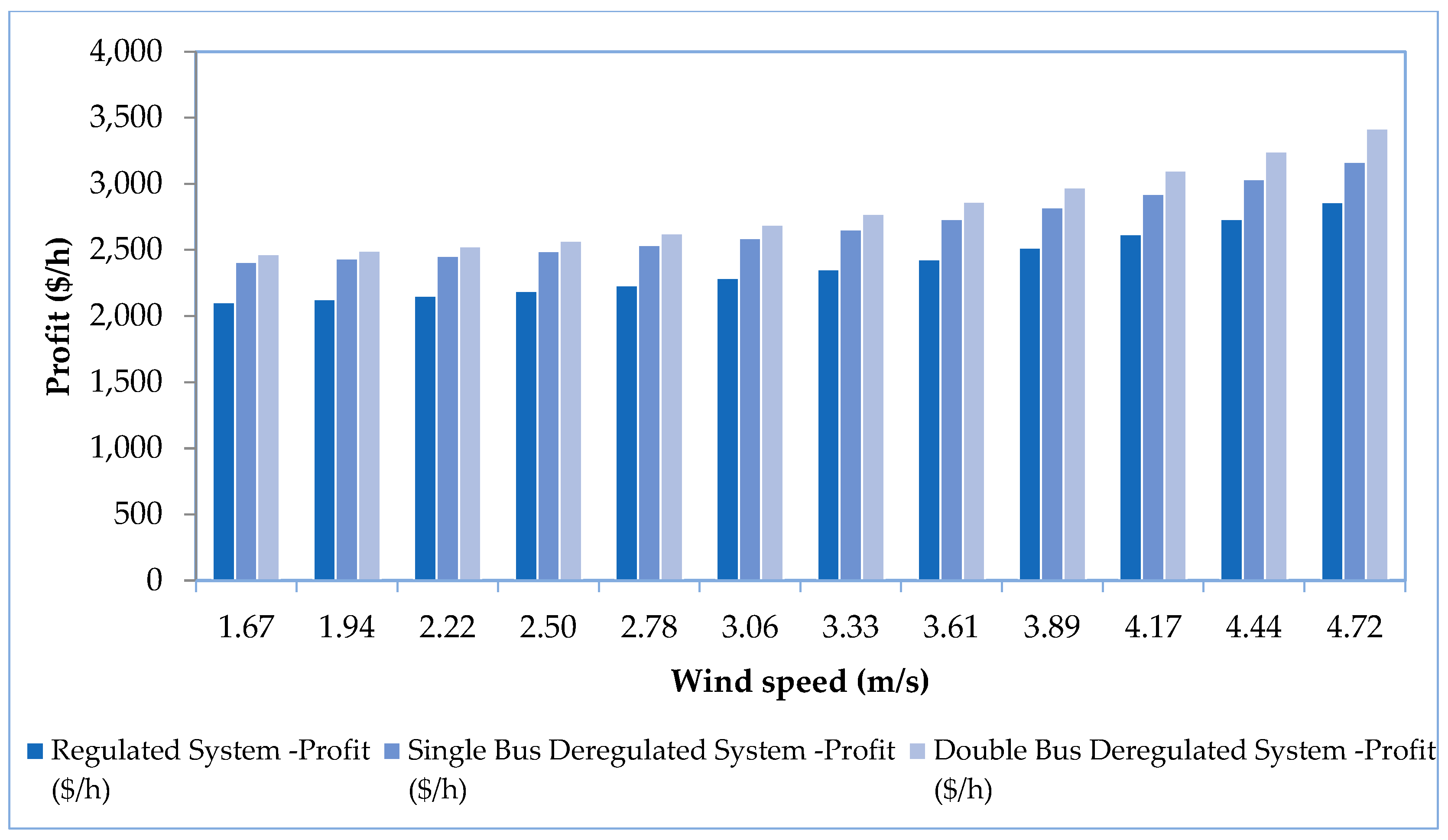 Energies 16 01621 g012