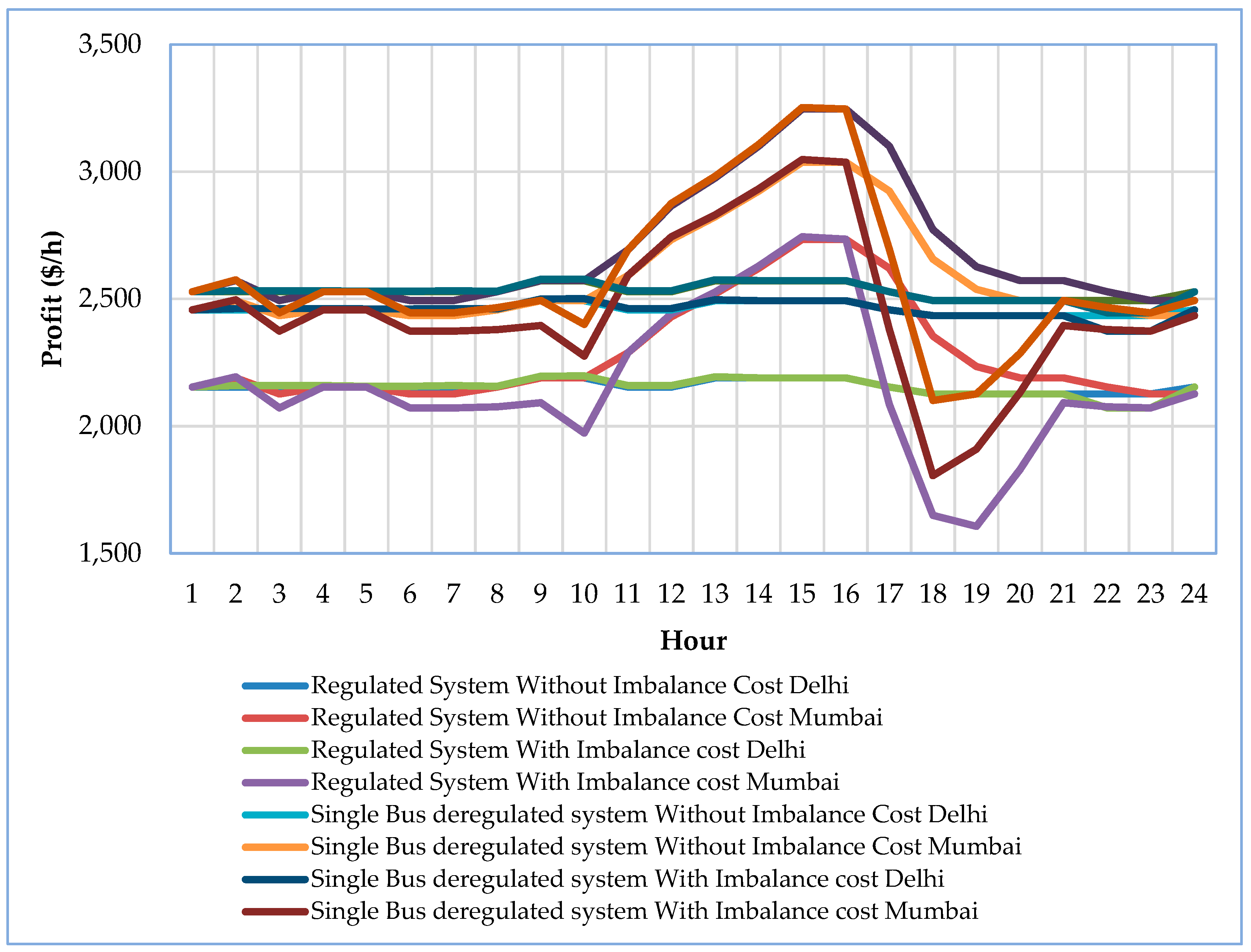 Energies 16 01621 g014
