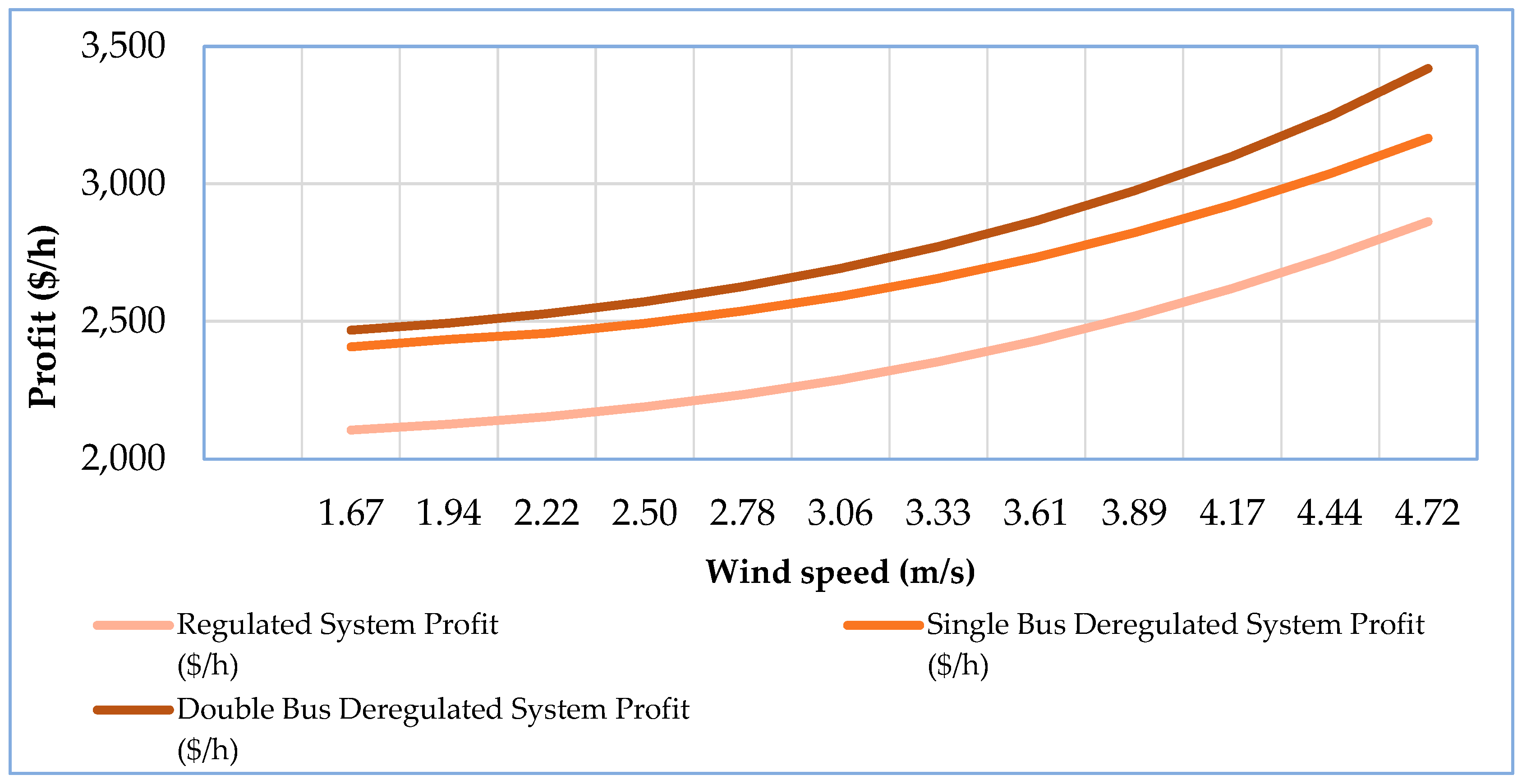 Energies 16 01621 g015