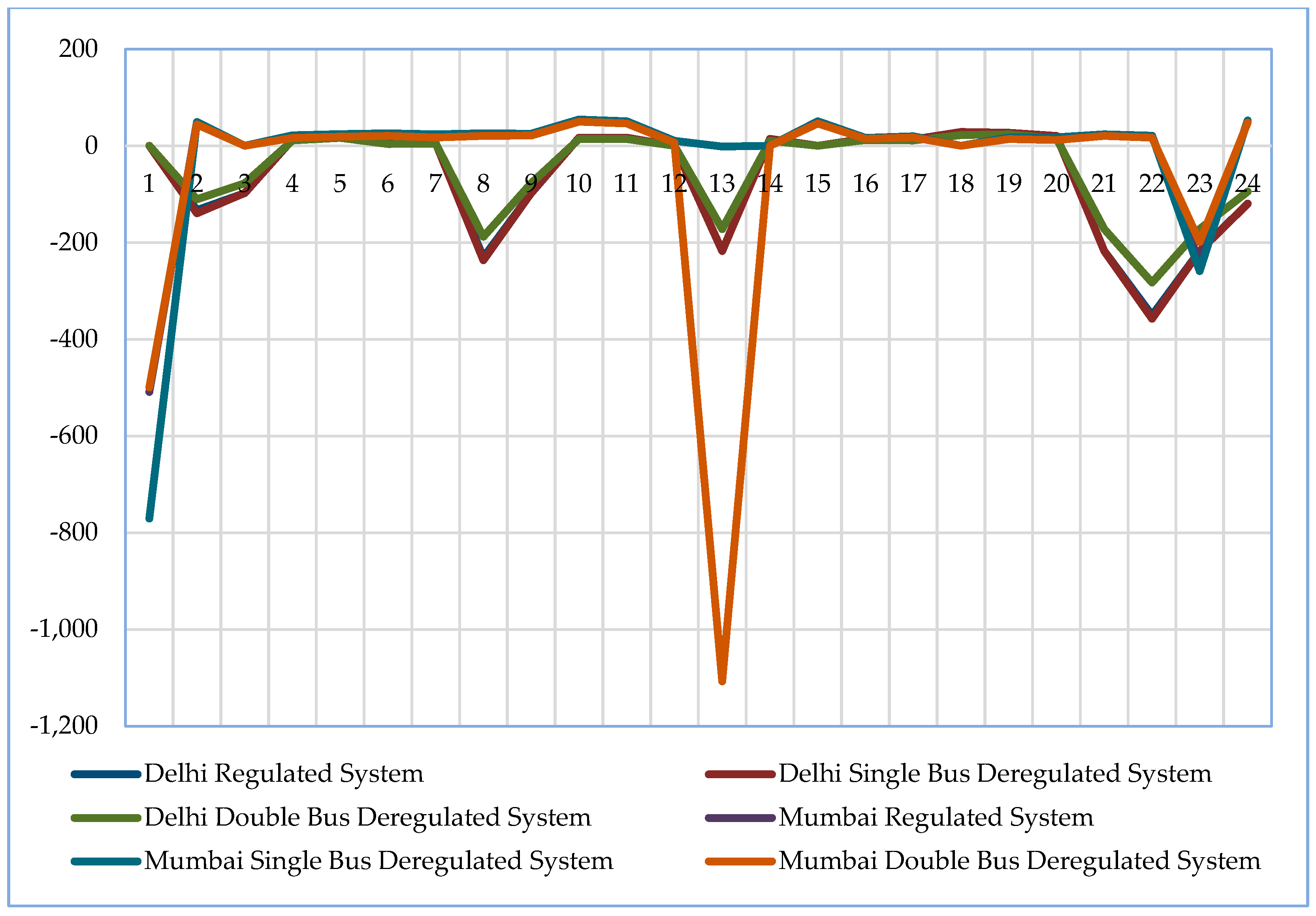 Energies 16 01621 g016