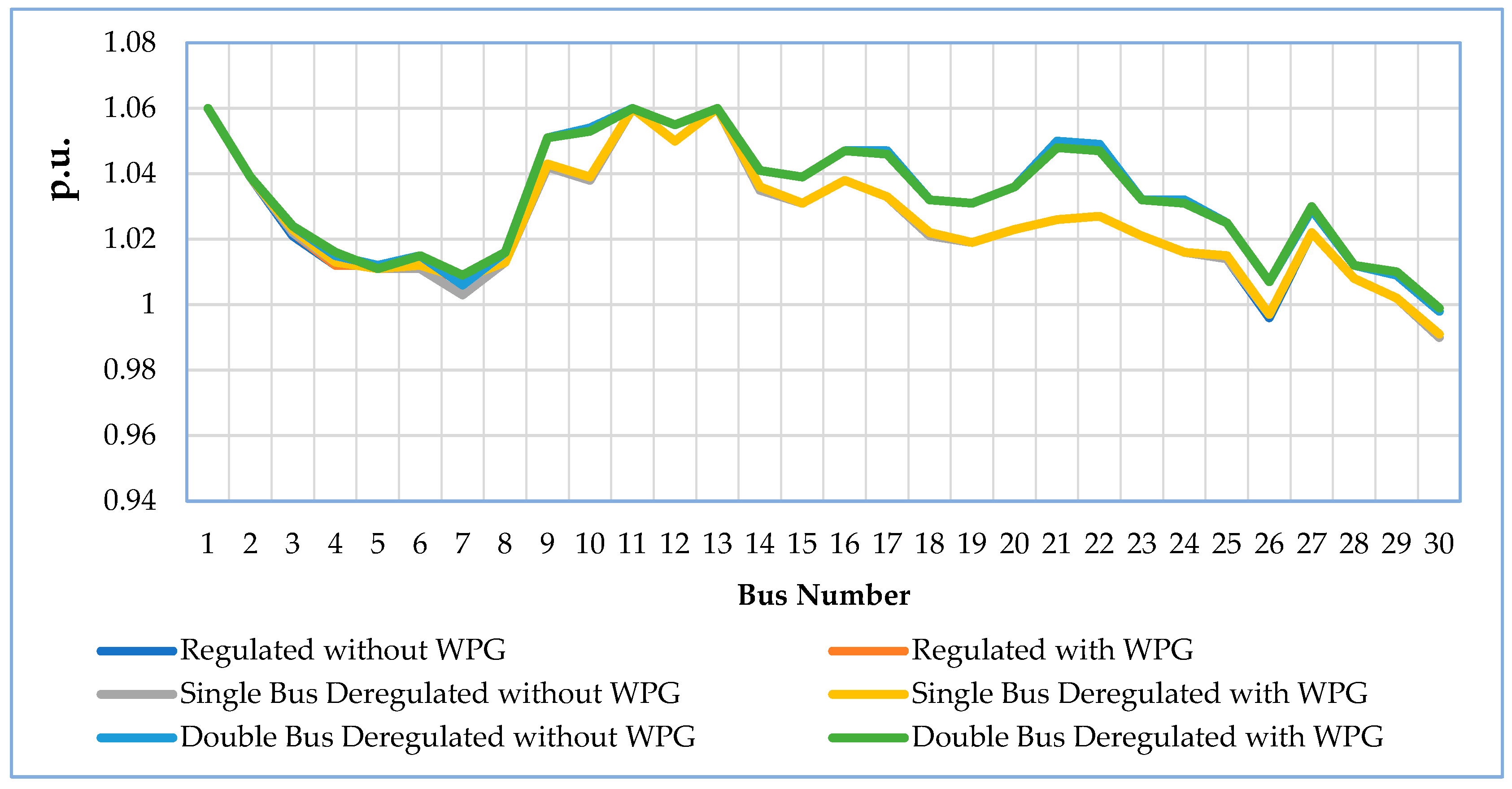 Energies 16 01621 g018