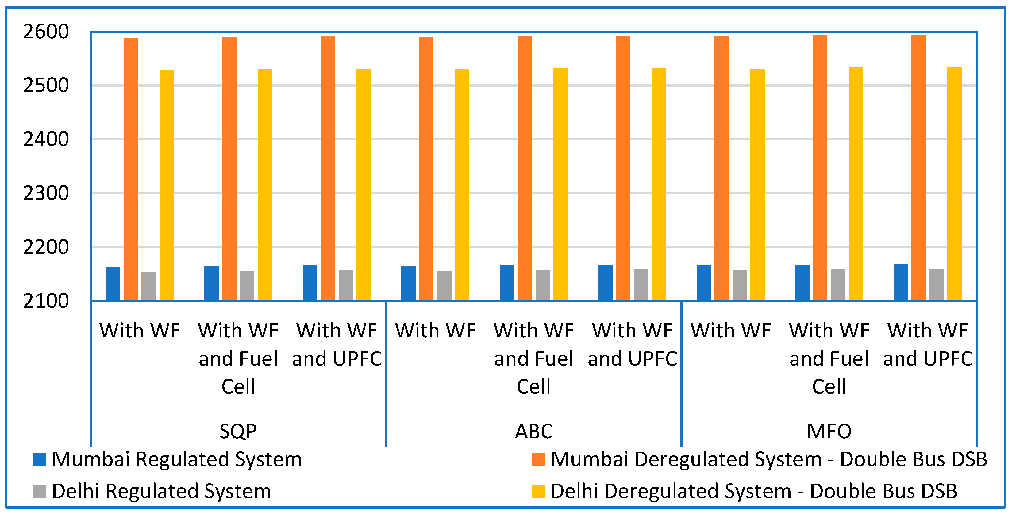 Energies 16 01621 g020