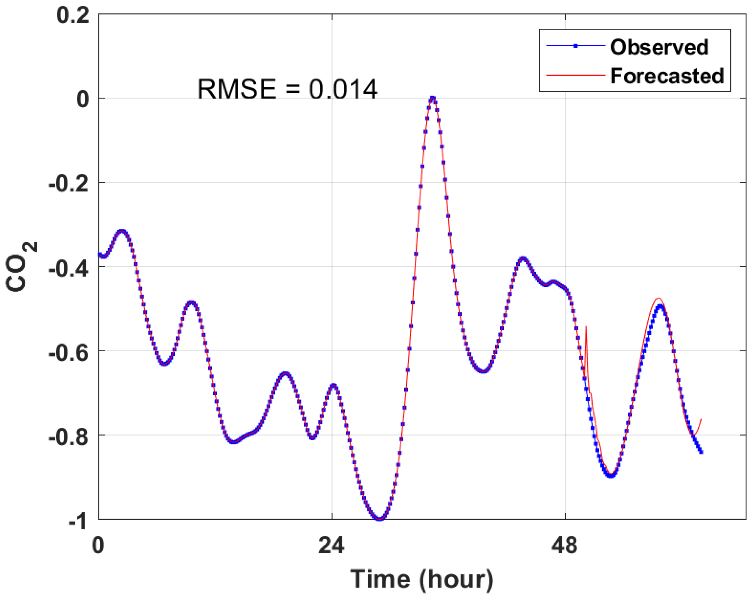 Energies 16 01641 g010