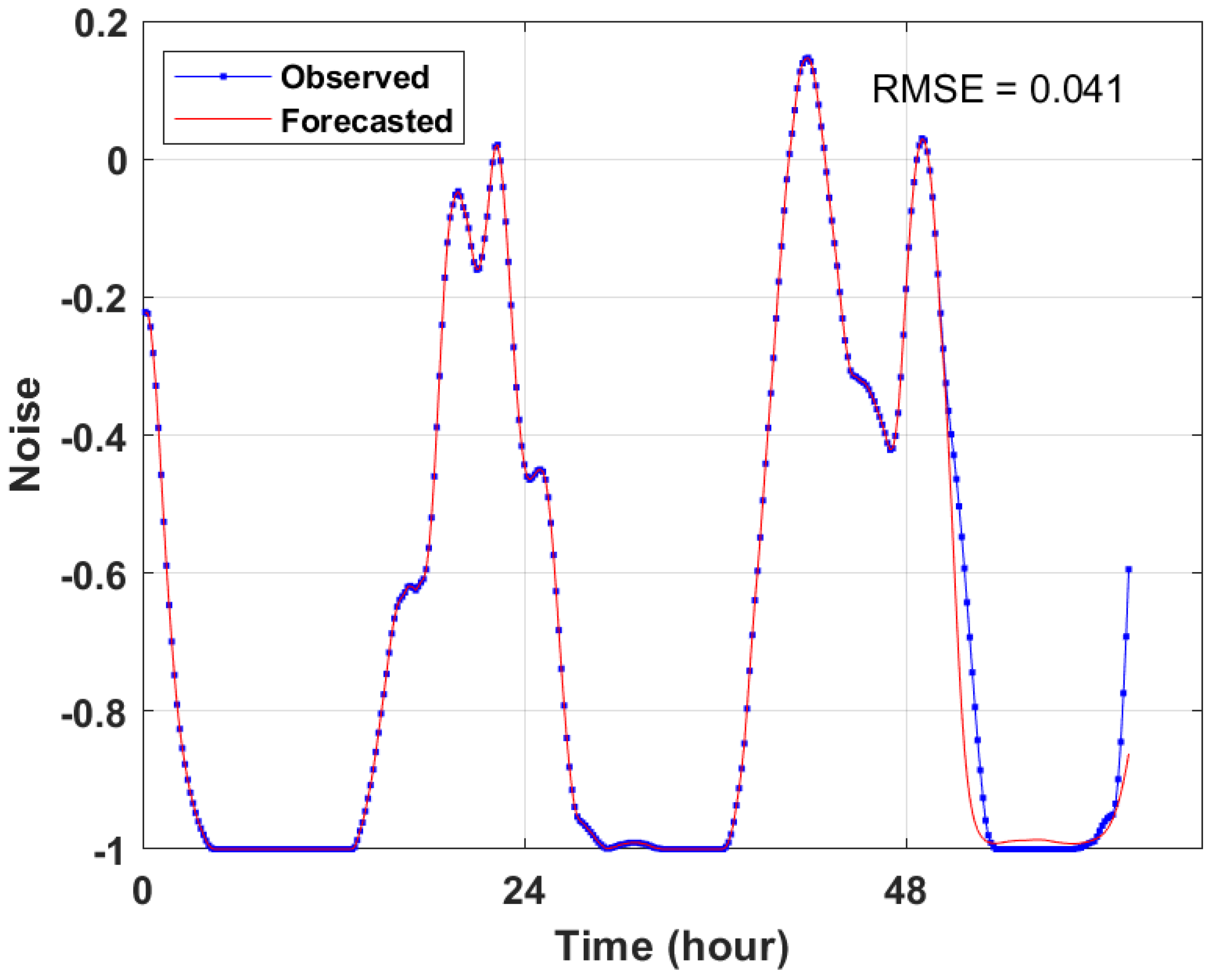 Energies 16 01641 g012