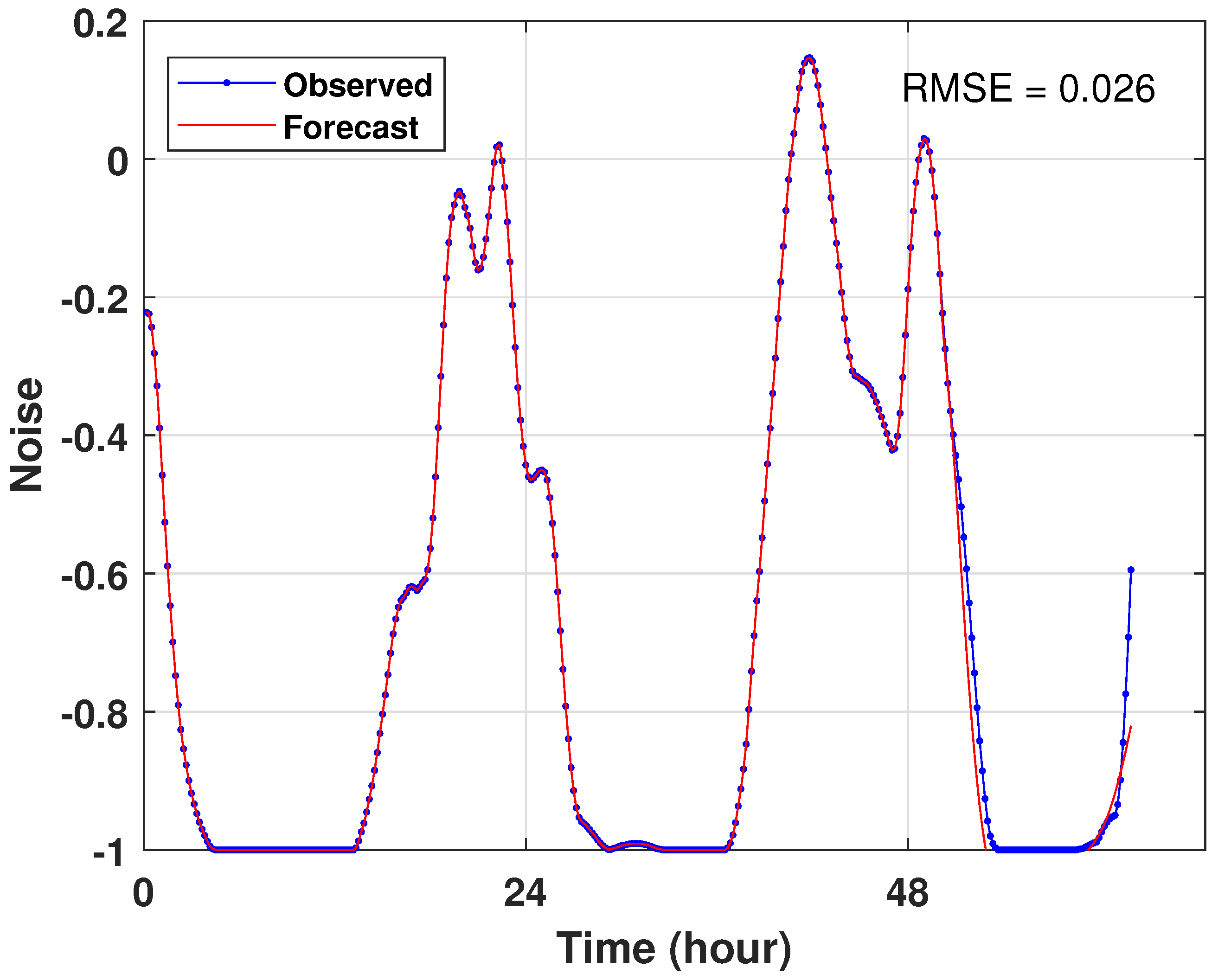 Energies 16 01641 g014