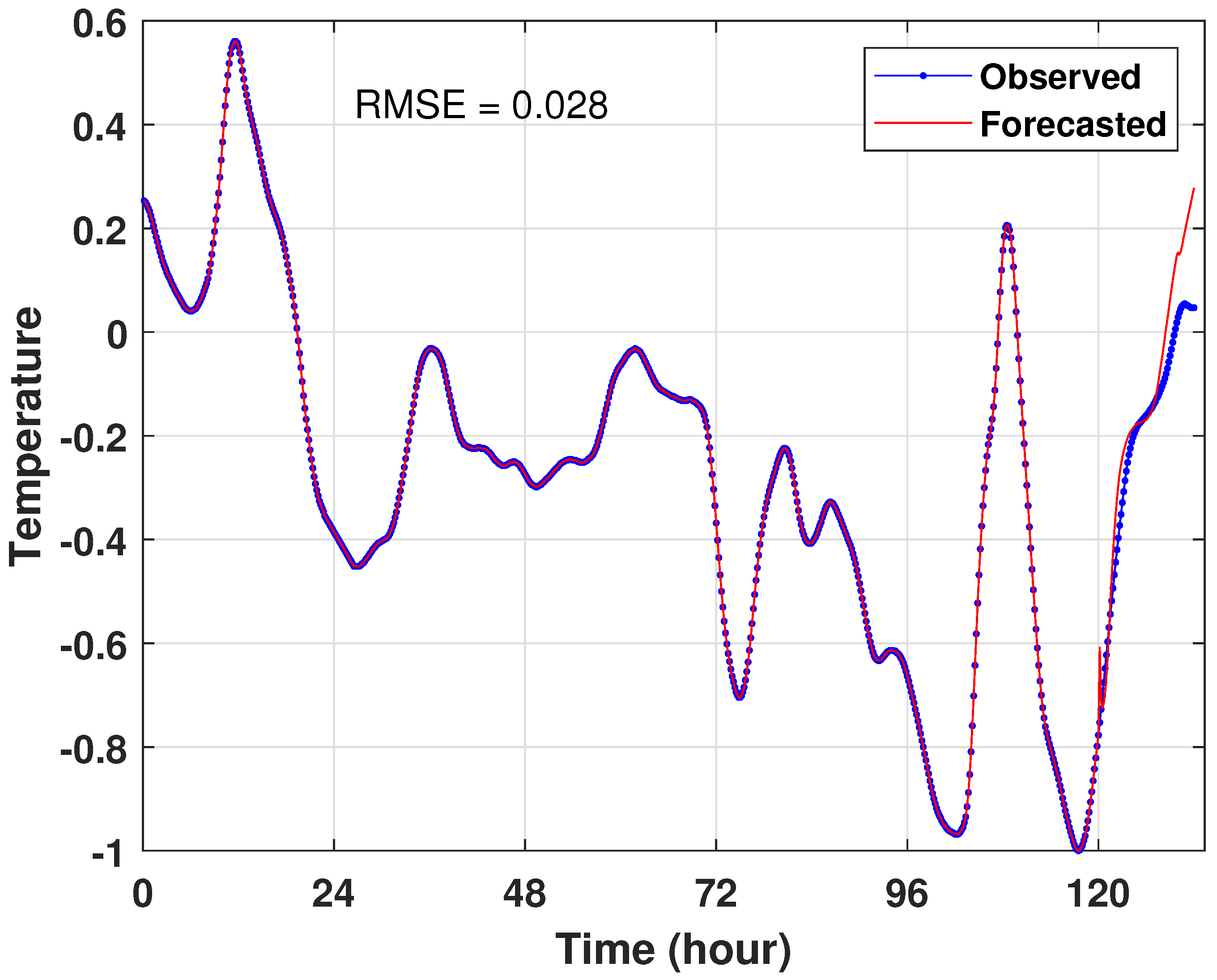 Energies 16 01641 g015