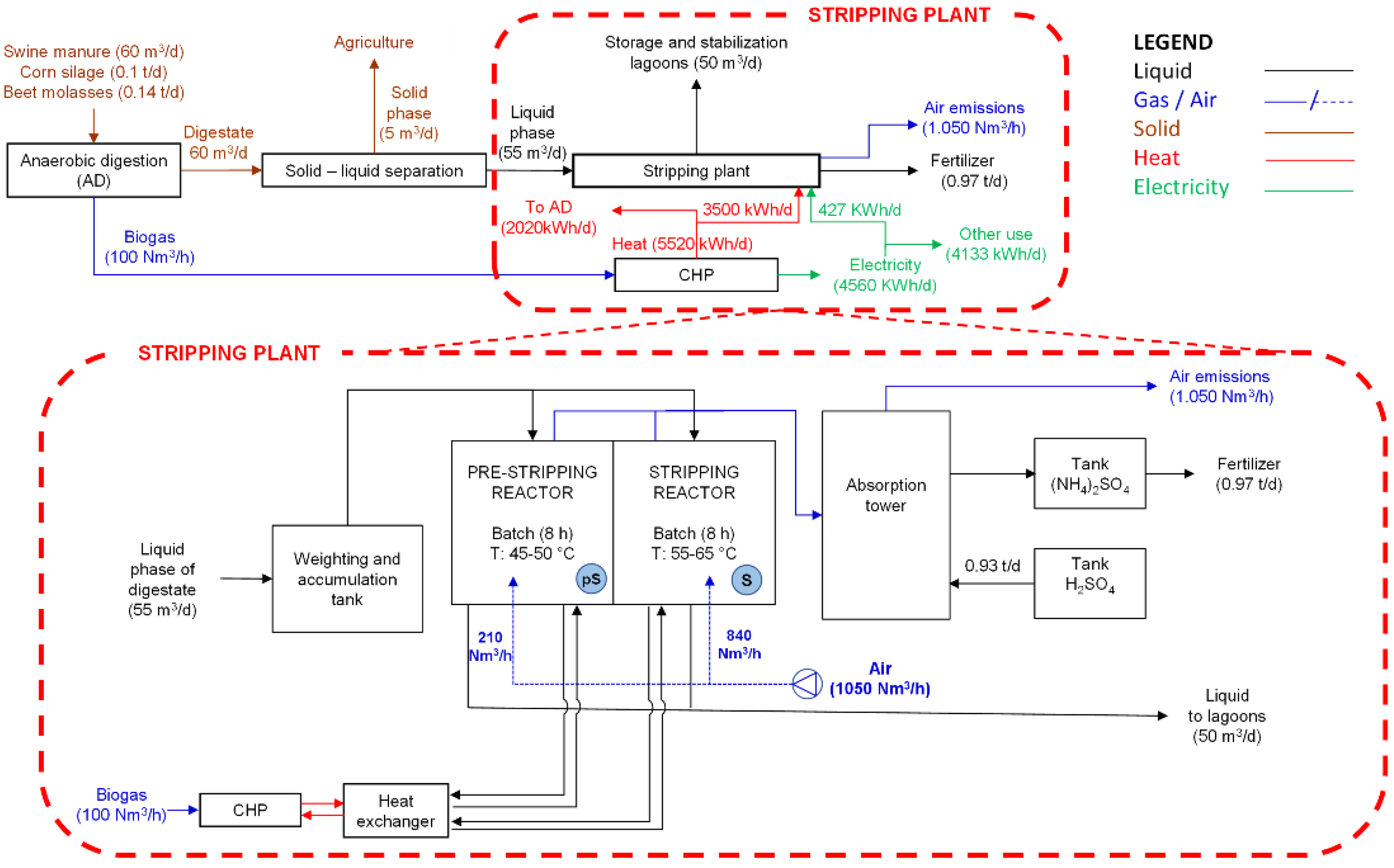 Energies 16 01643 g001