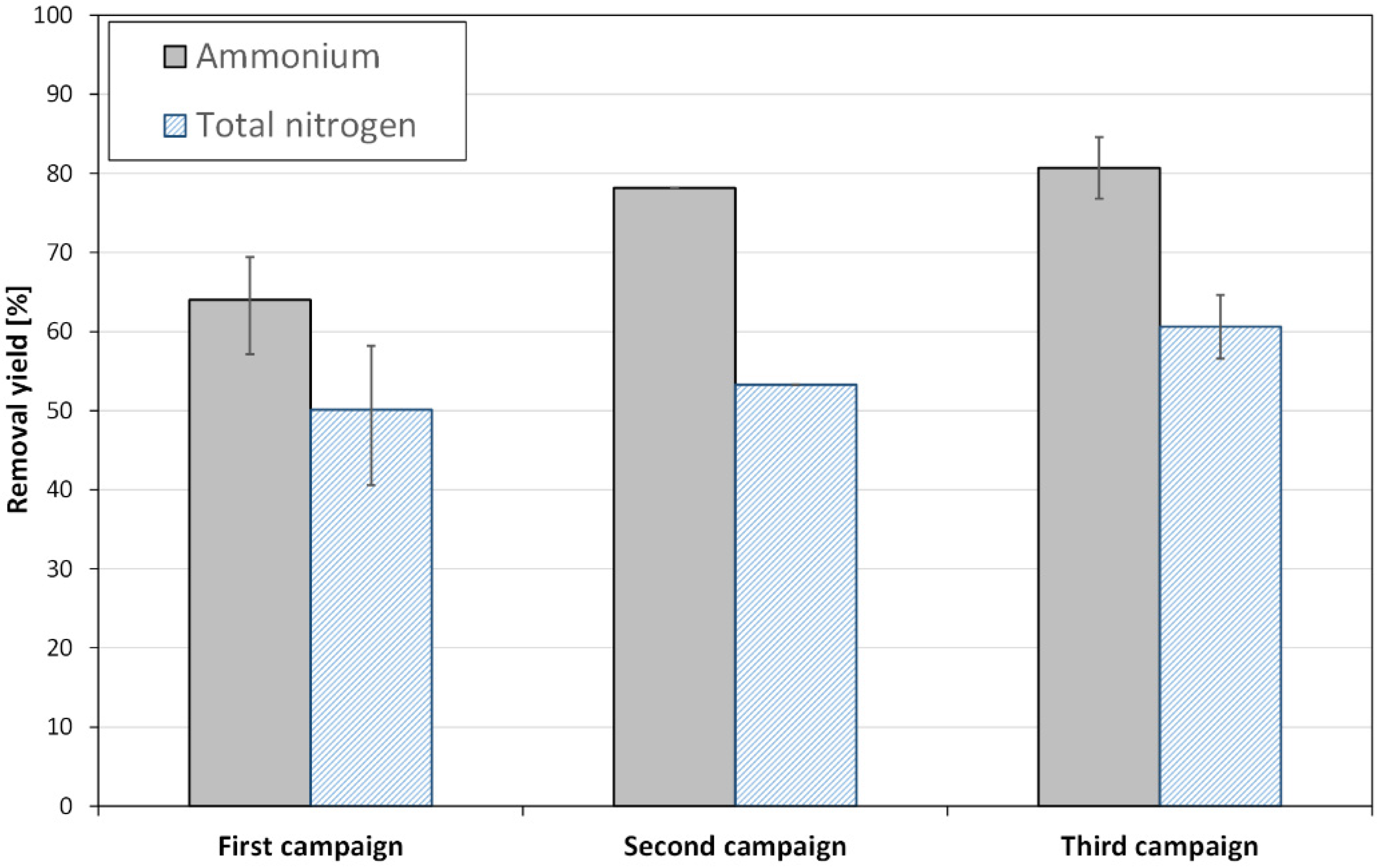 Energies 16 01643 g005